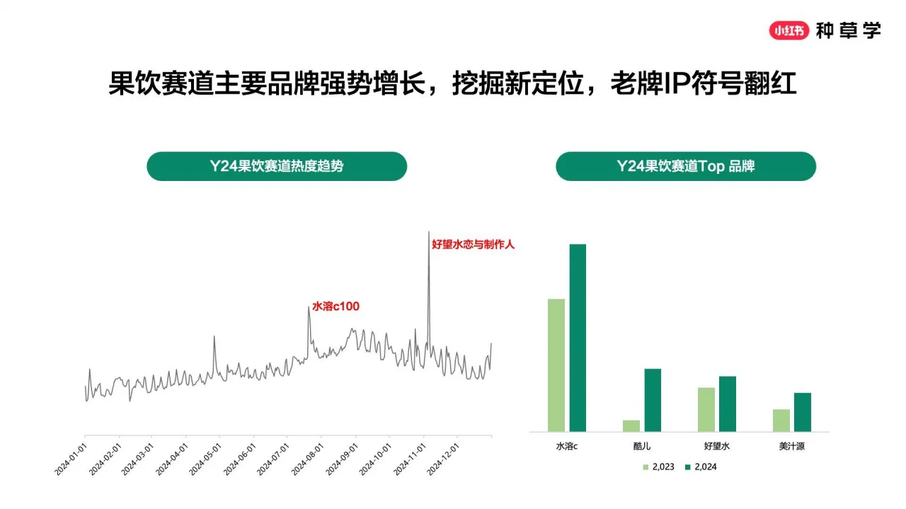 ? 小红书酒饮种草指南