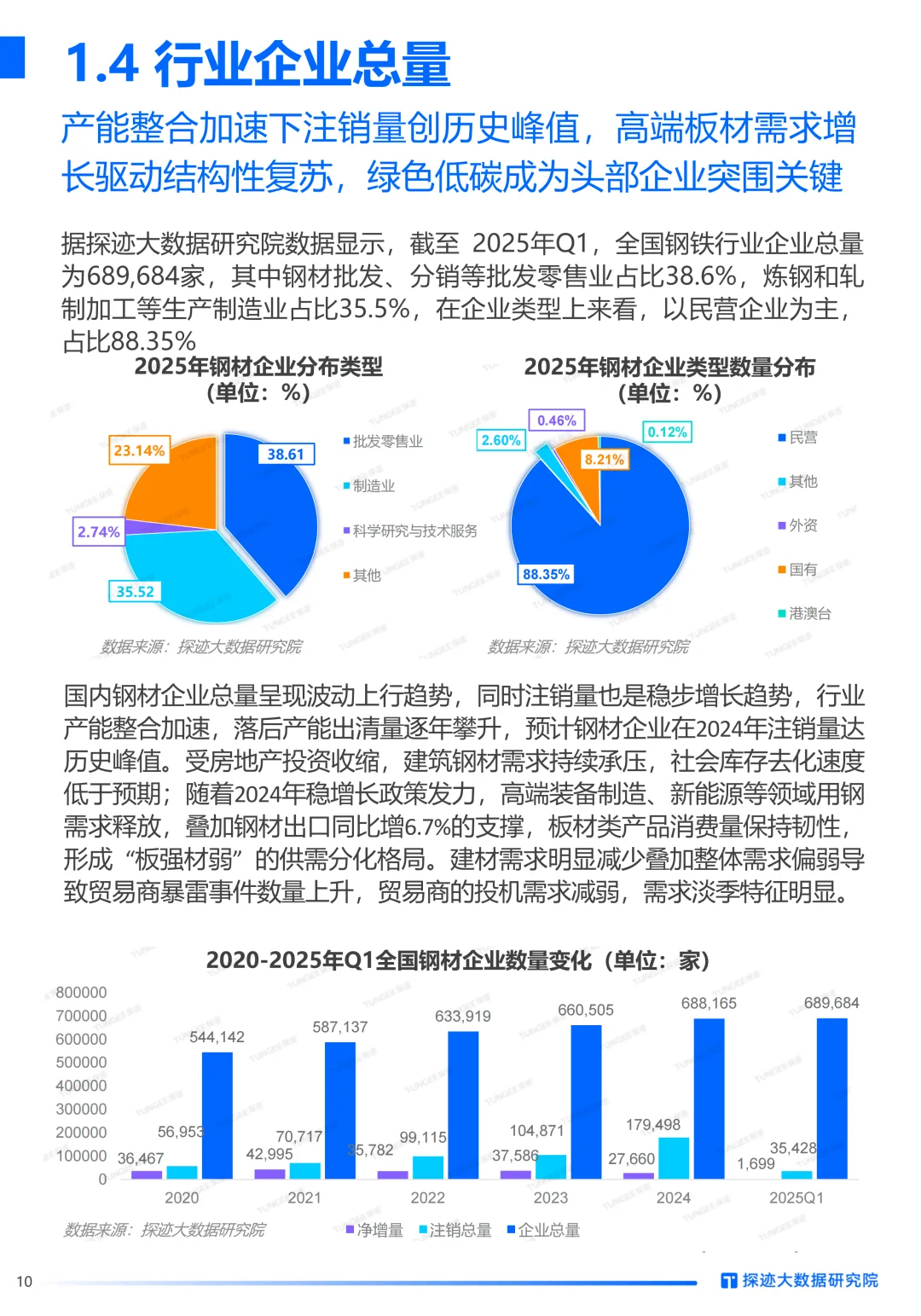 市场洞察丨AI如何重塑钢铁行业增长