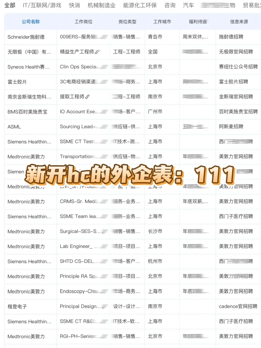 大健康外企依旧是很值得冲的