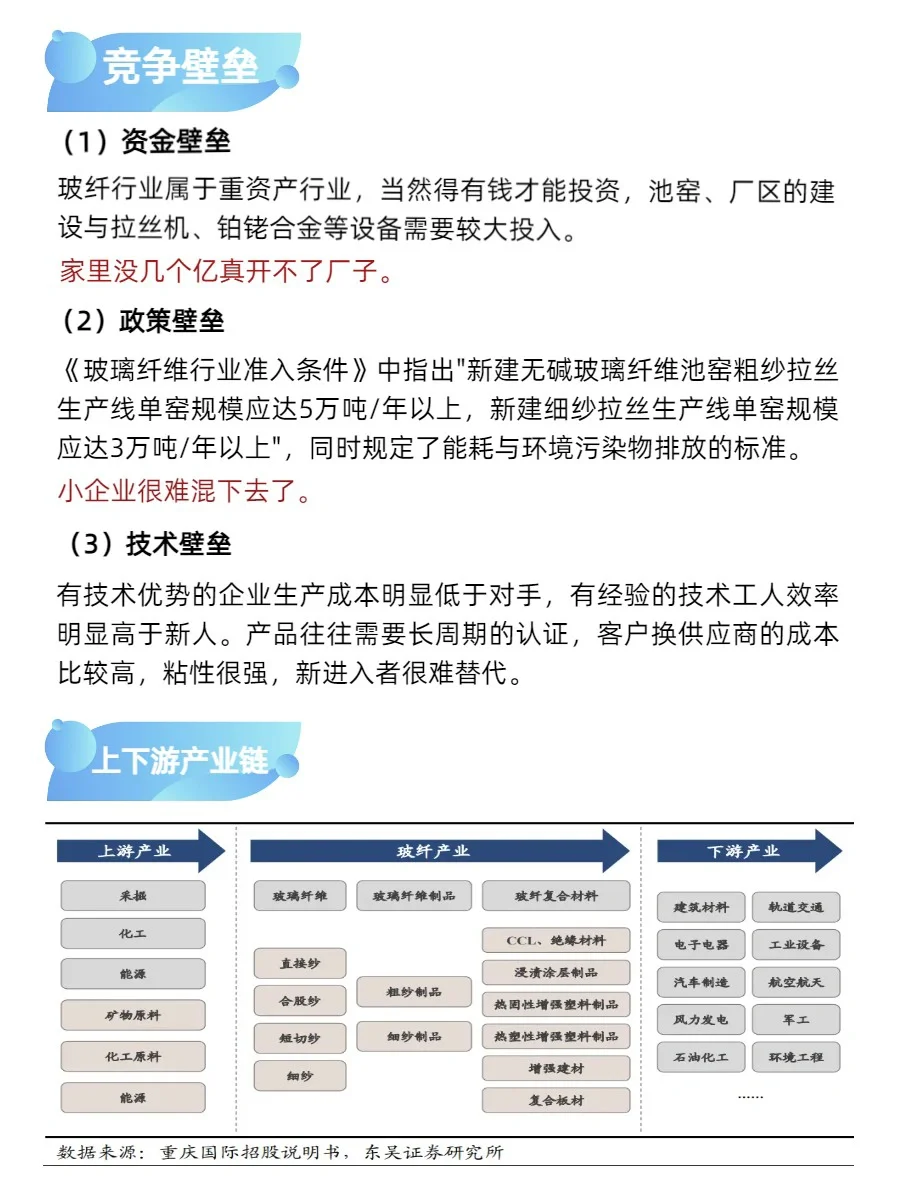 宇宙最强玻璃纤维企业：中国巨石