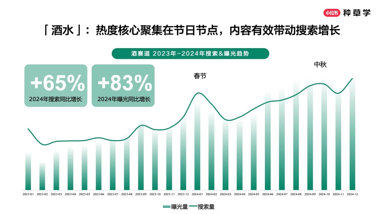 ? 小红书酒饮种草指南