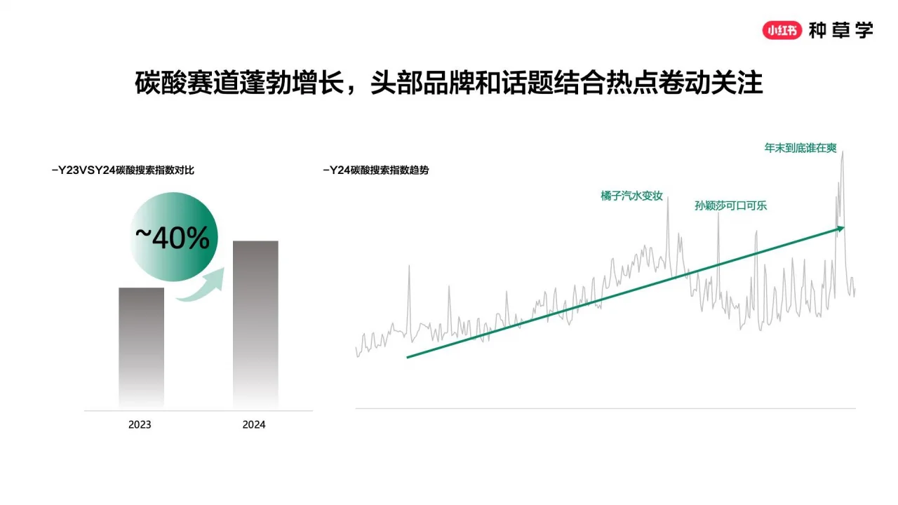 ? 小红书酒饮种草指南