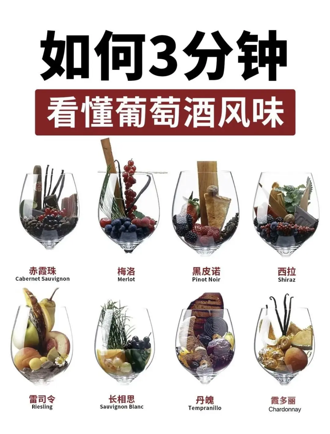 葡萄酒风味如何看懂？3分钟看懂葡萄酒风味