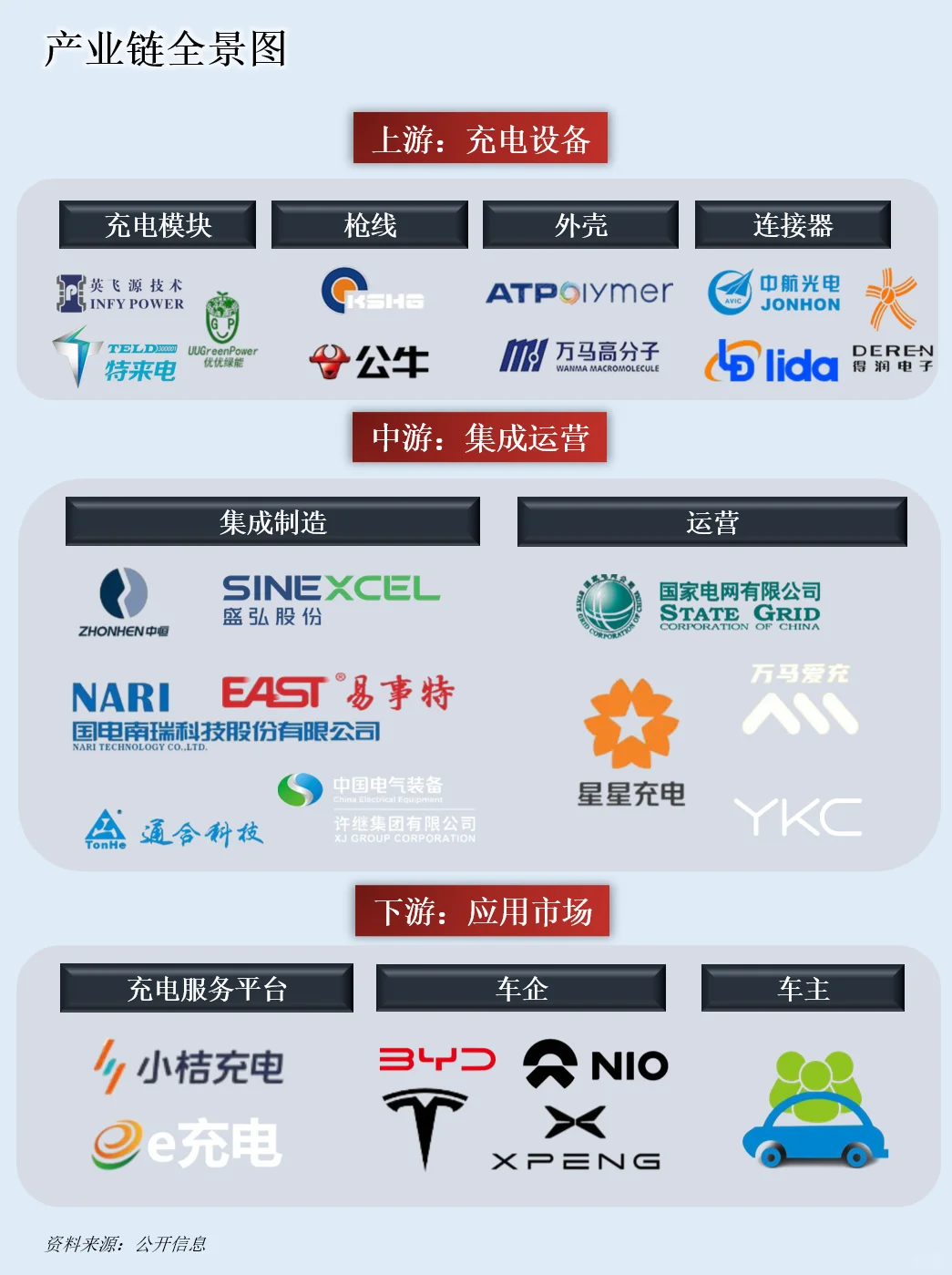 一天吃透一条产业链：NO.83 充电桩