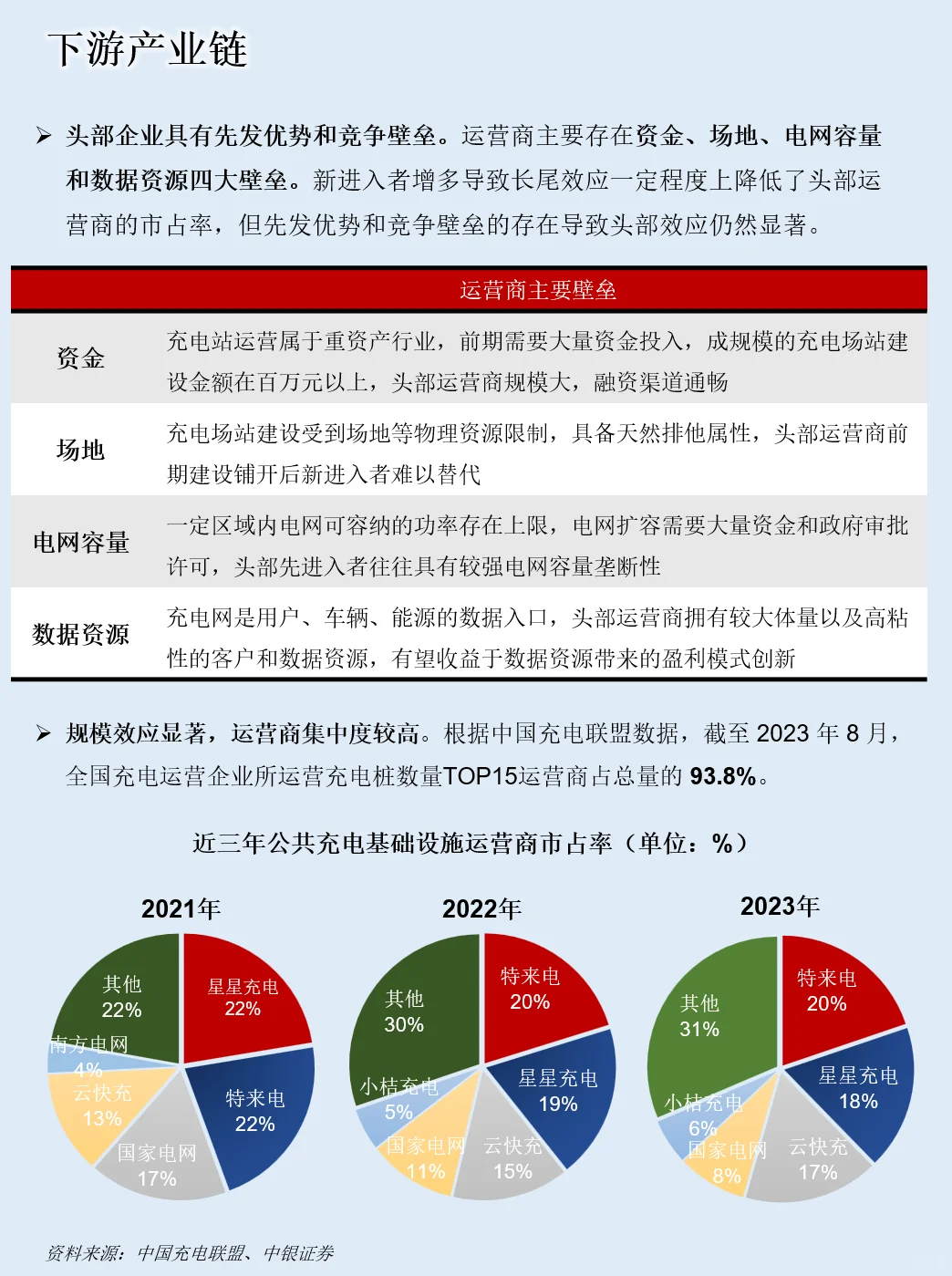 一天吃透一条产业链：NO.83 充电桩