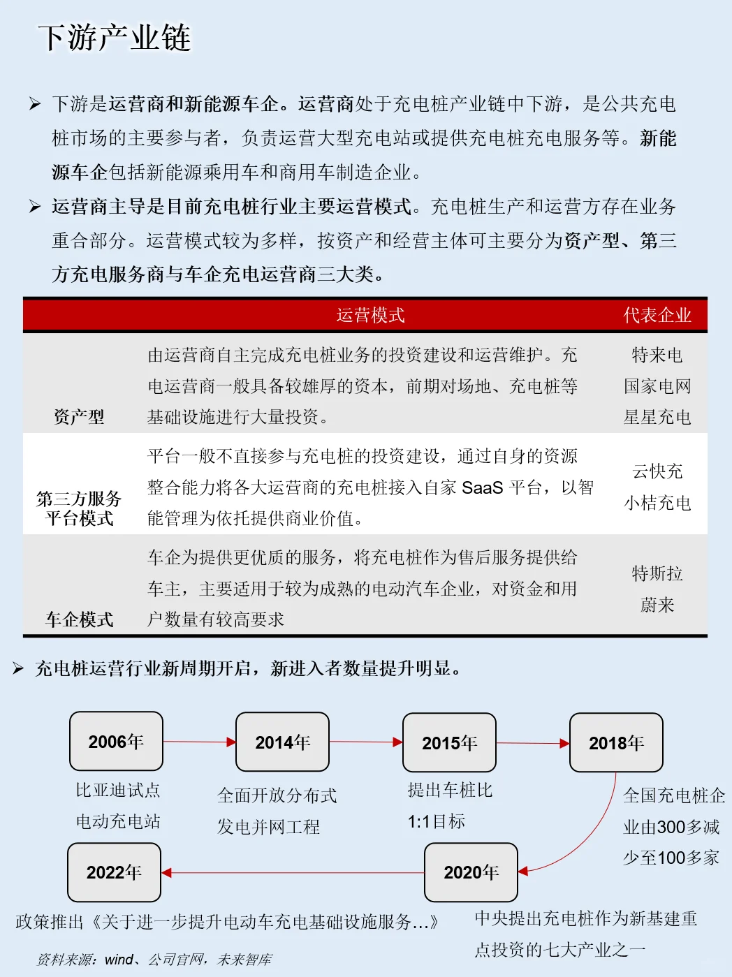 一天吃透一条产业链：NO.83 充电桩