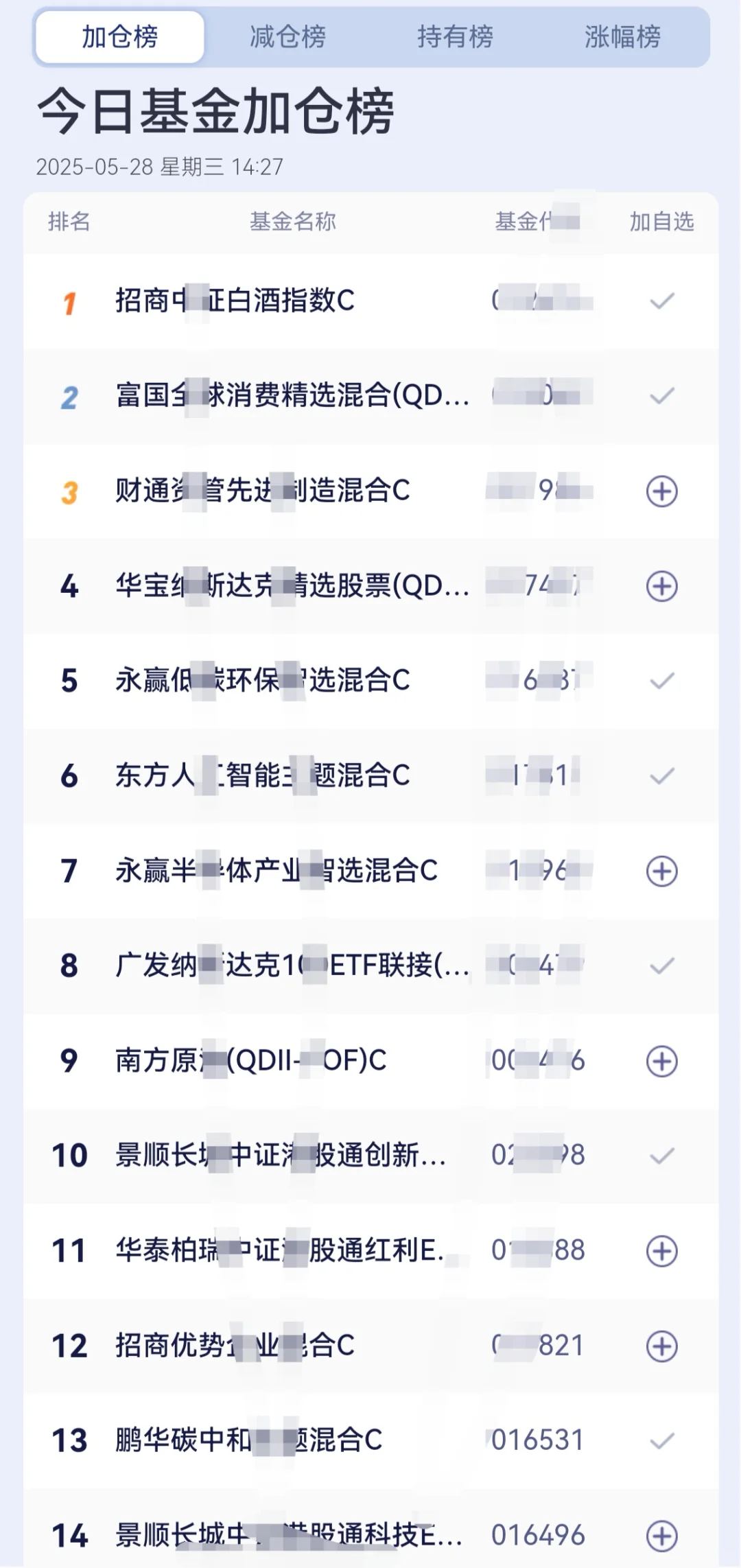 (5.28)科技阴跌不止,白酒十连阴