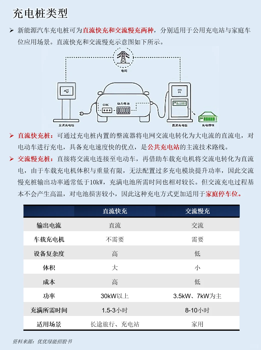 一天吃透一条产业链：NO.83 充电桩