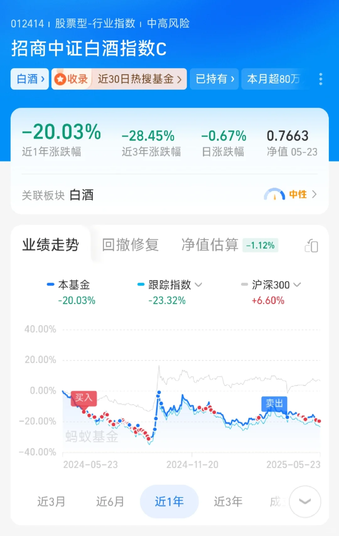 5/26白酒八连跌?