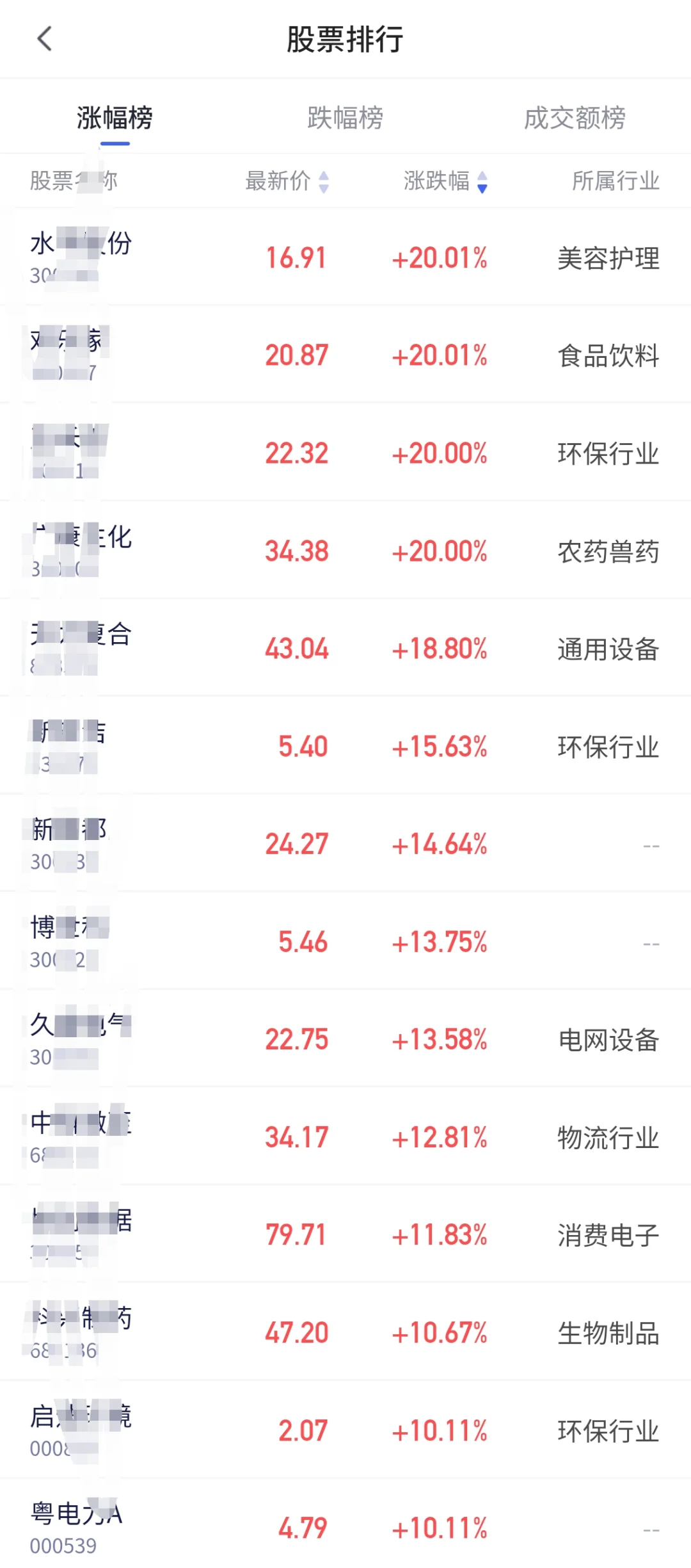 (5.28)科技阴跌不止,白酒十连阴