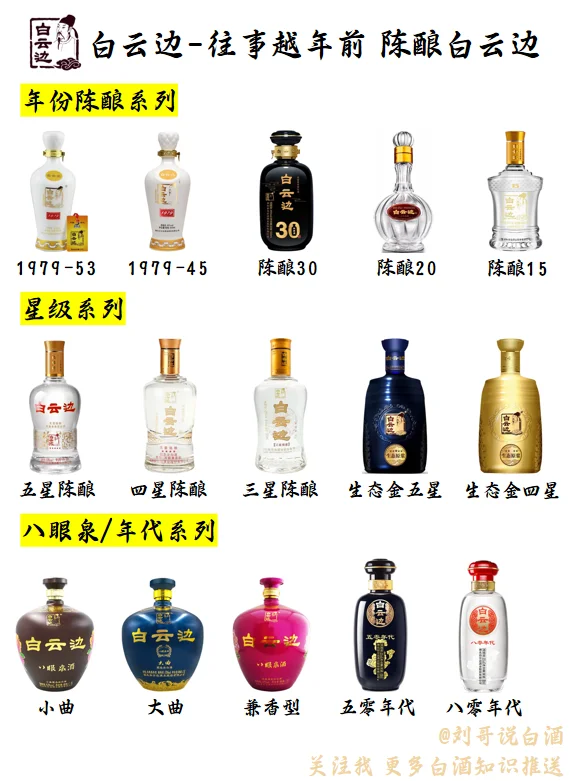 白酒品牌系列--白云边
