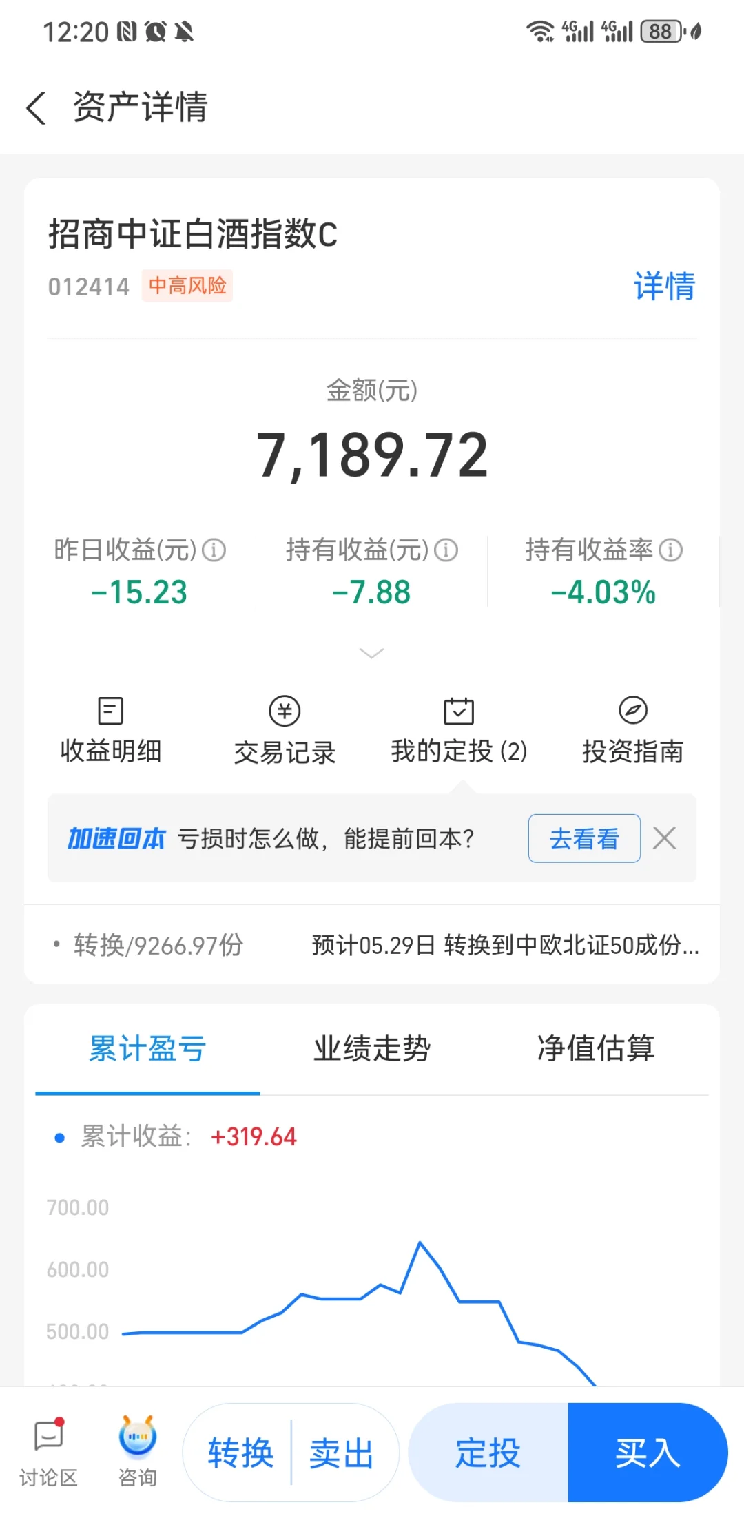 10连跌的白酒？你拥有吗？