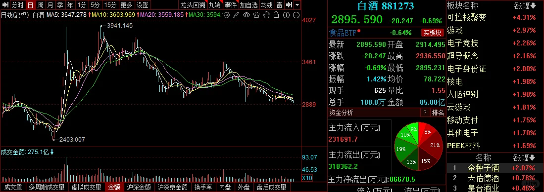 白酒还能不能买