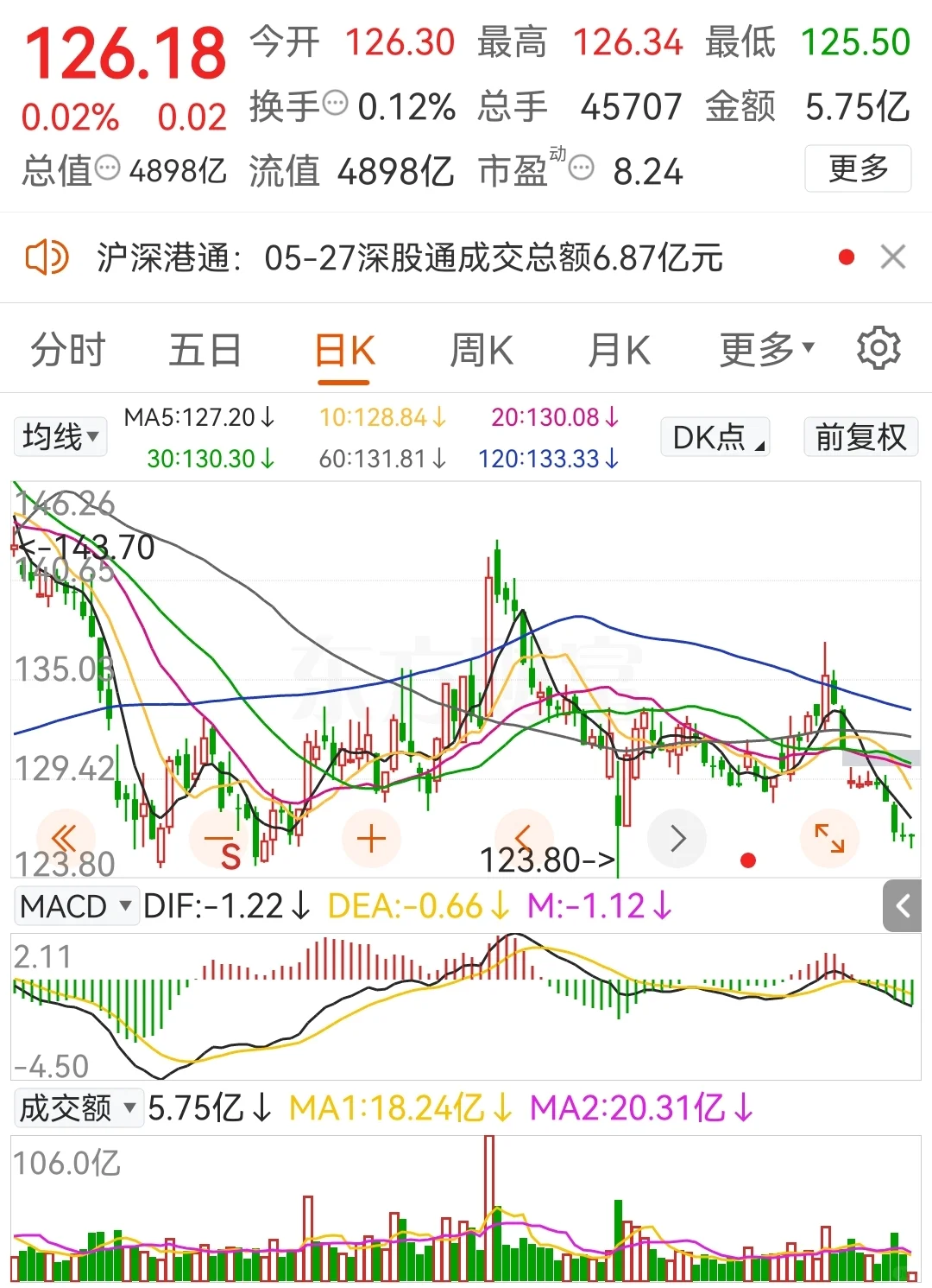 白酒的底，是那么好抄的？