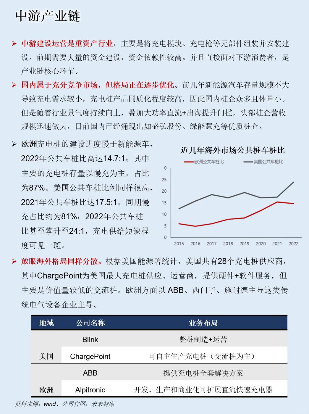 一天吃透一条产业链：NO.83 充电桩