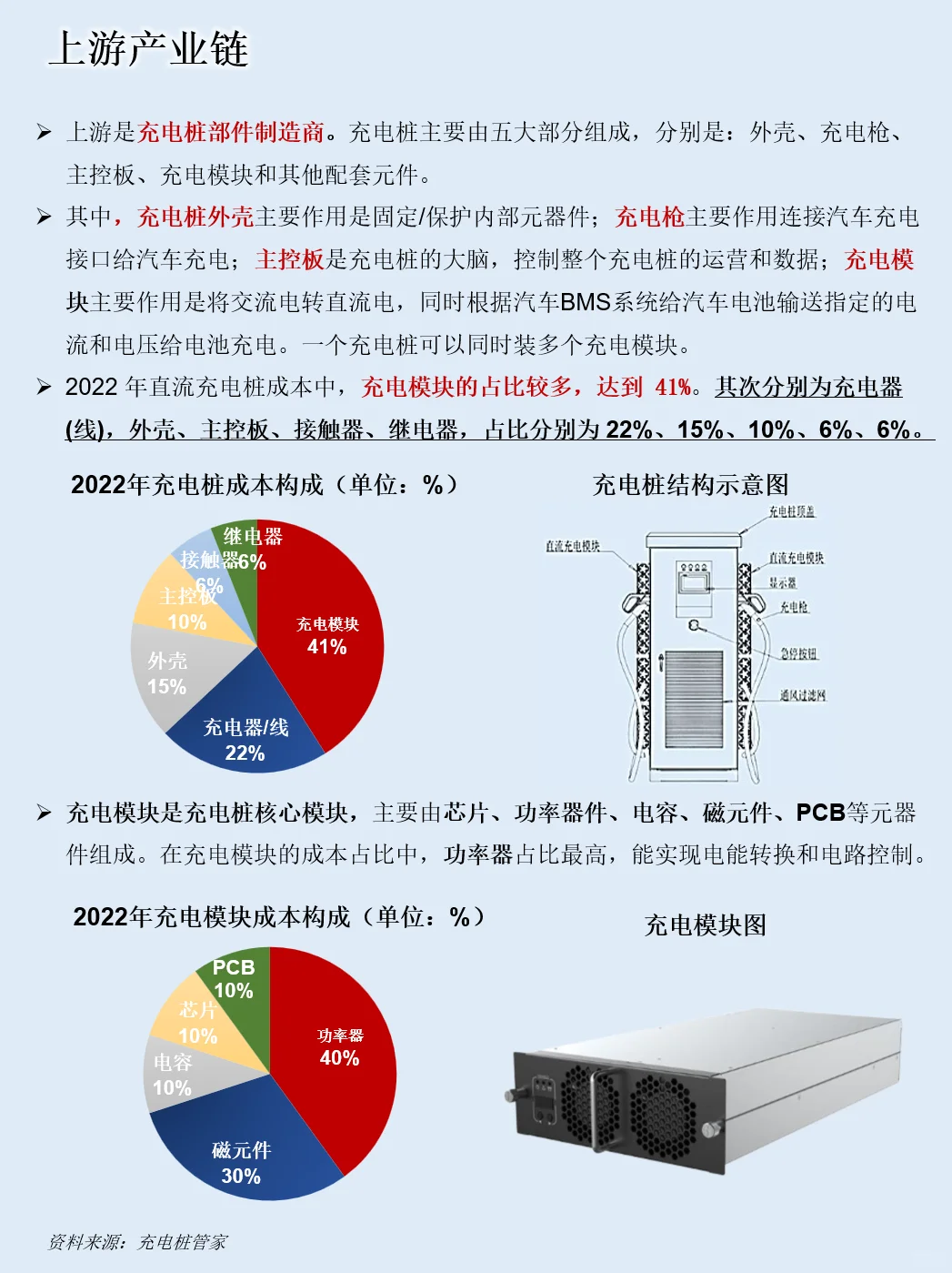 一天吃透一条产业链：NO.83 充电桩