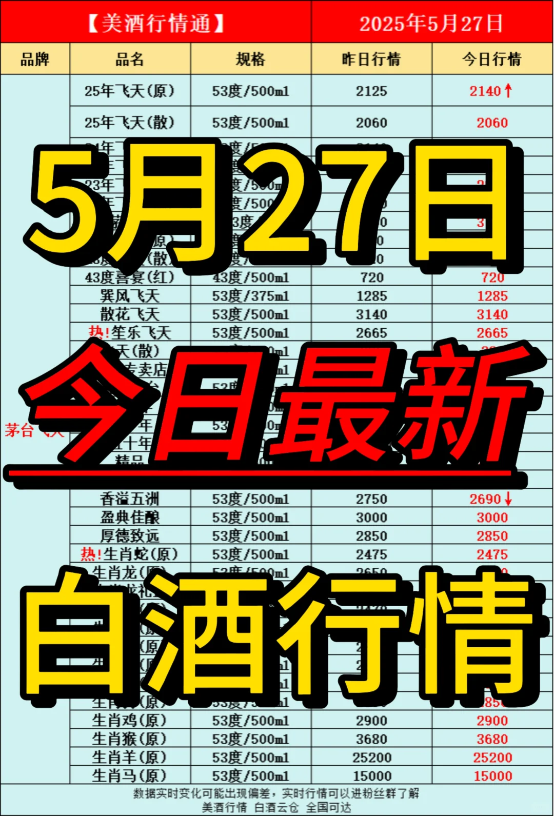 5月27日今日最新白酒行情速递✅