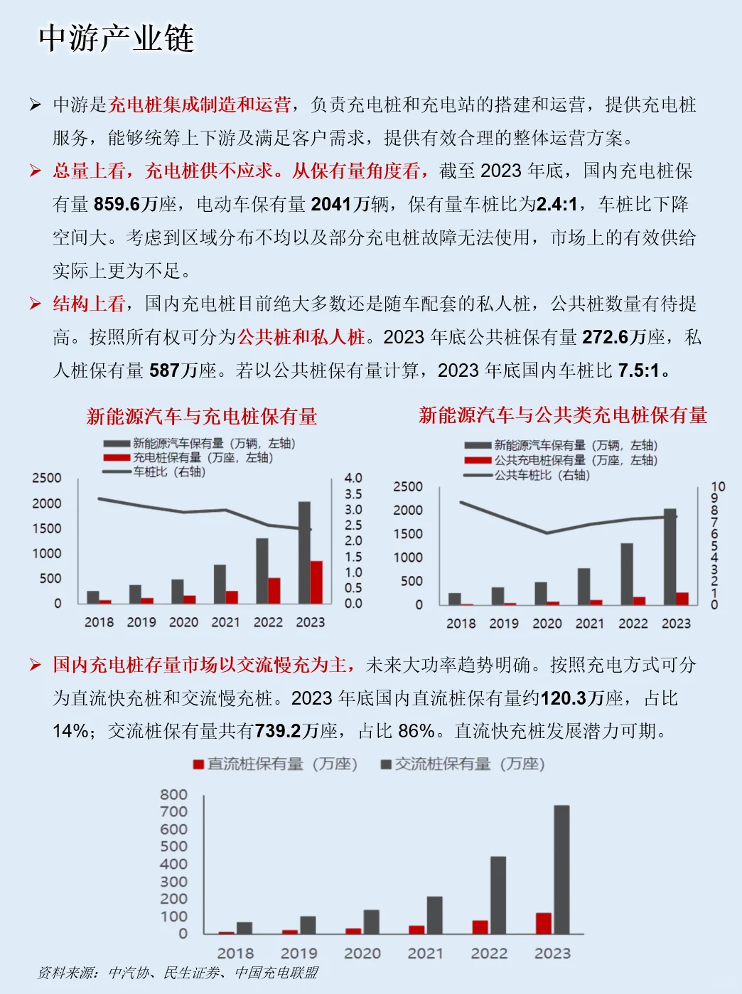 一天吃透一条产业链：NO.83 充电桩