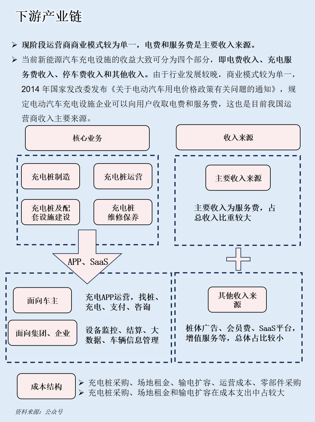一天吃透一条产业链：NO.83 充电桩