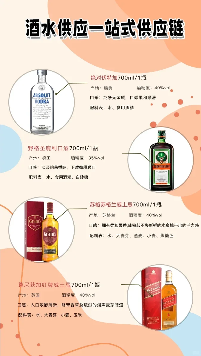 酒馆即将开业？听我一句劝，选对供应链很关