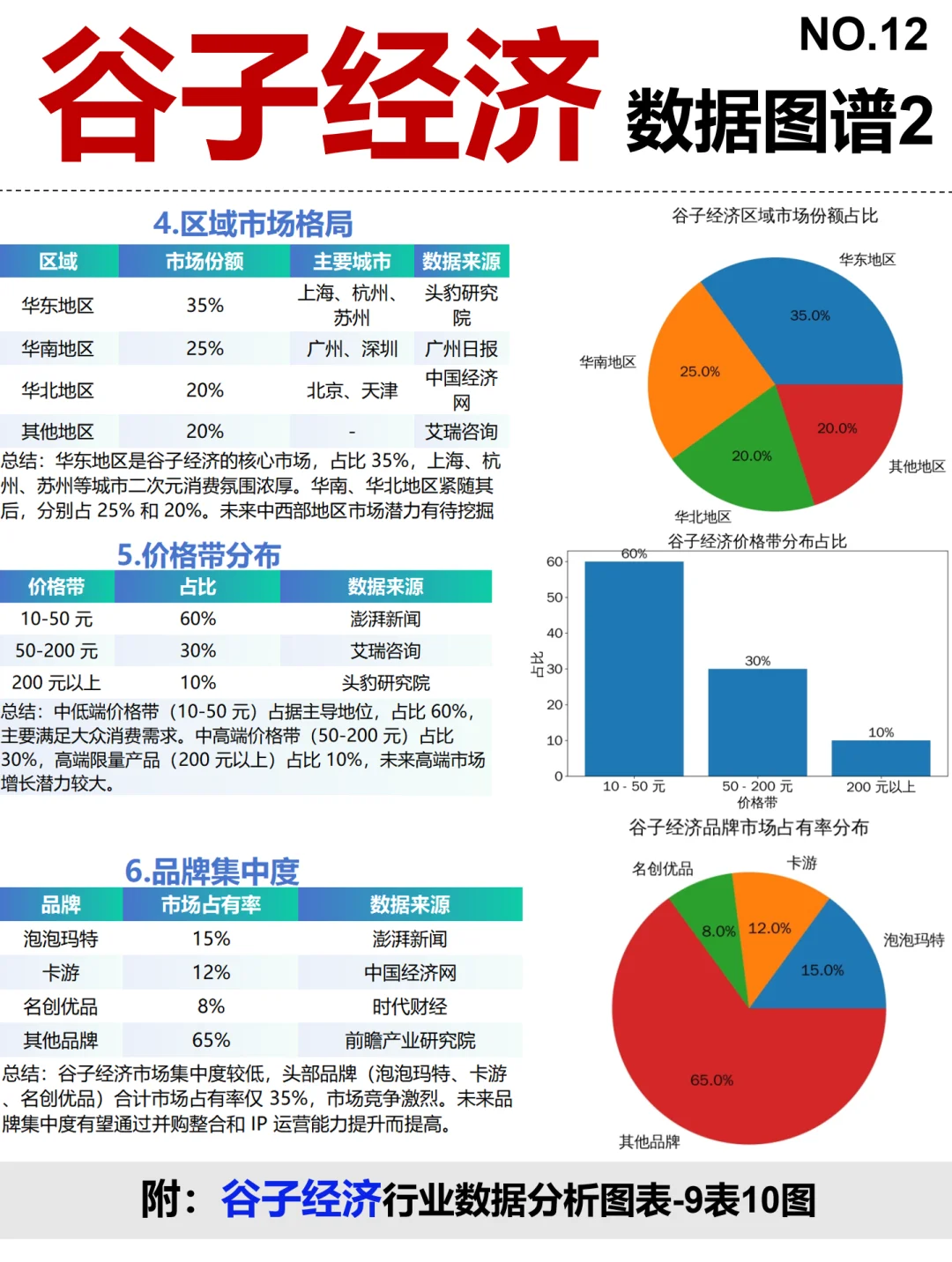 谷子经济全景图谱~1天1个产业链拆解