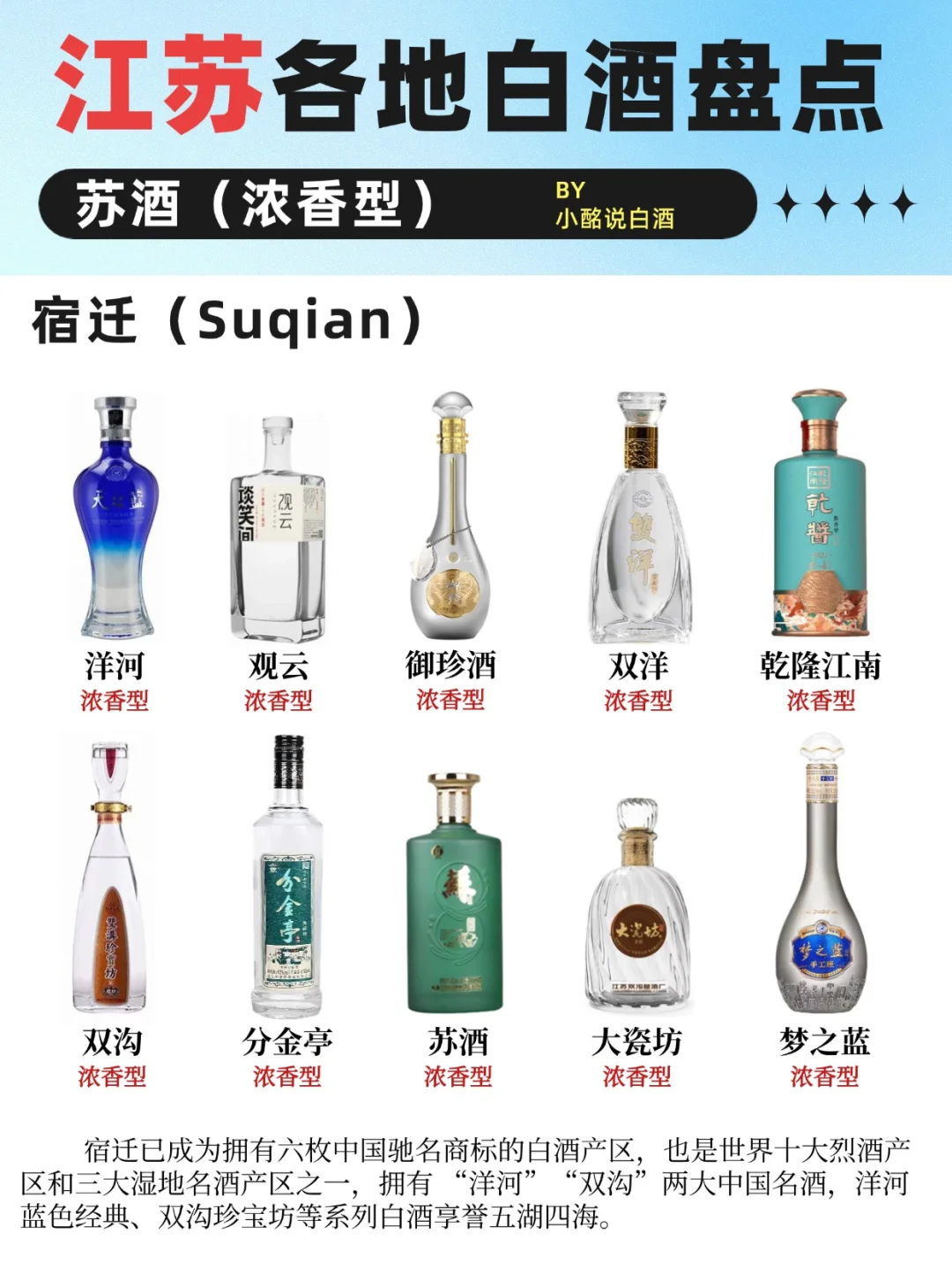 (中3)34省白酒地图?️| 6个省份盘点
