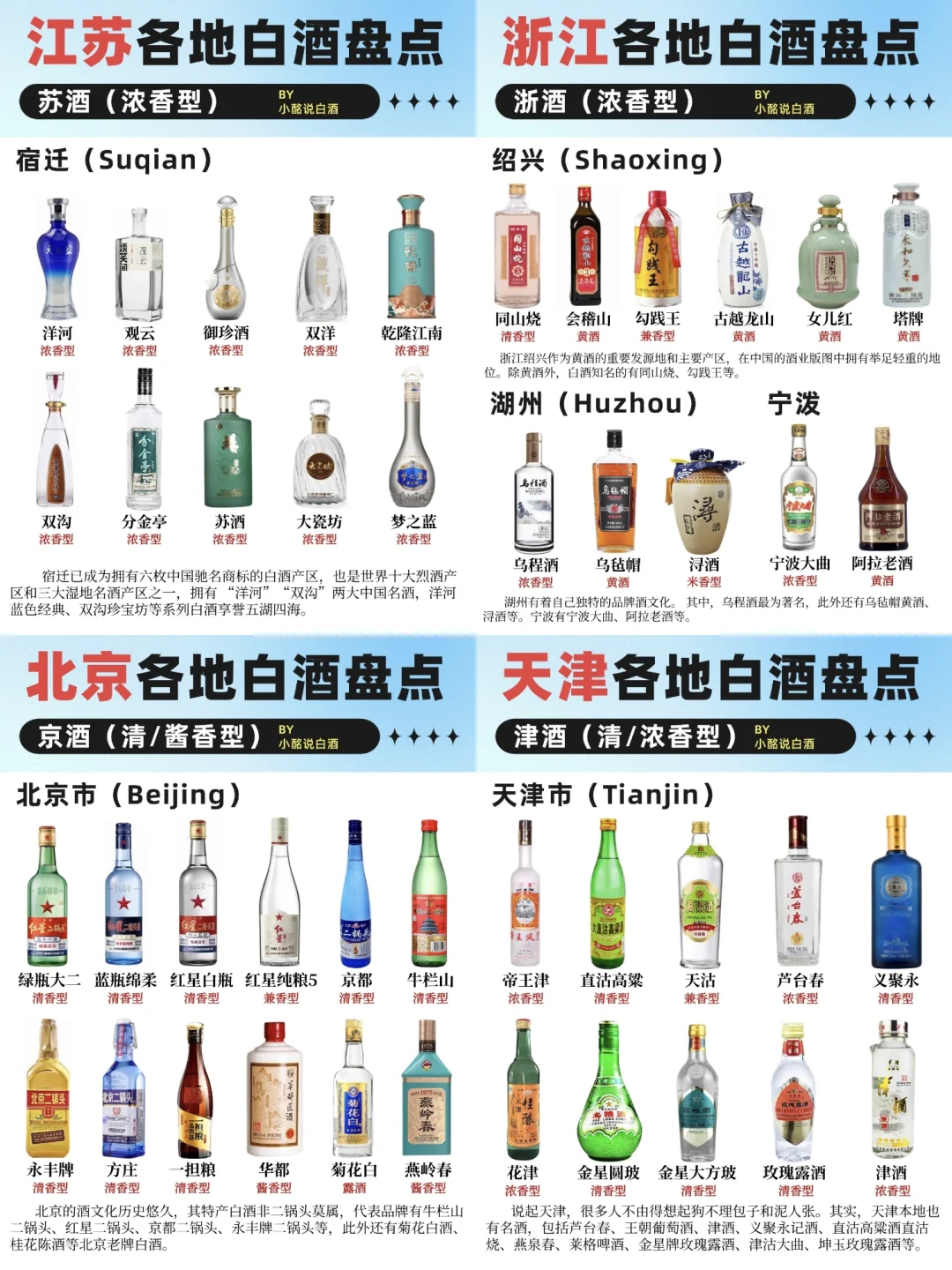 (中3)34省白酒地图?️| 6个省份盘点