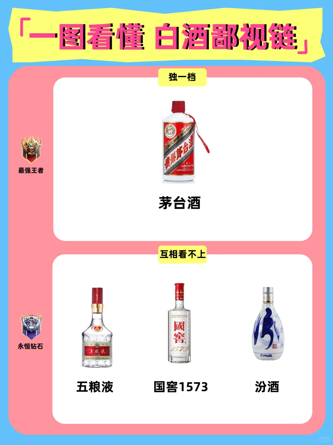 带你一张图看懂?白酒鄙视链❗️