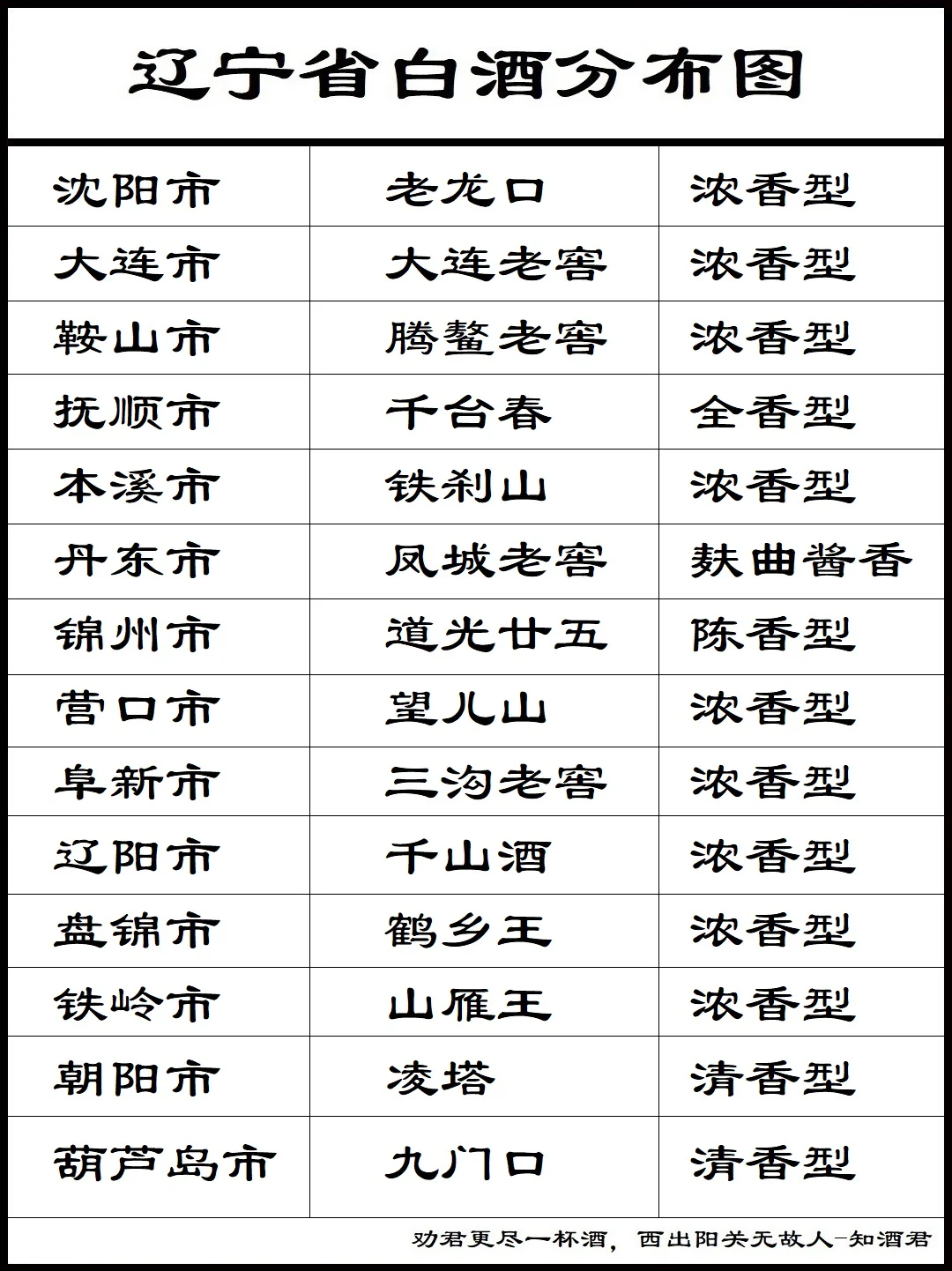 辽宁省白酒分布图