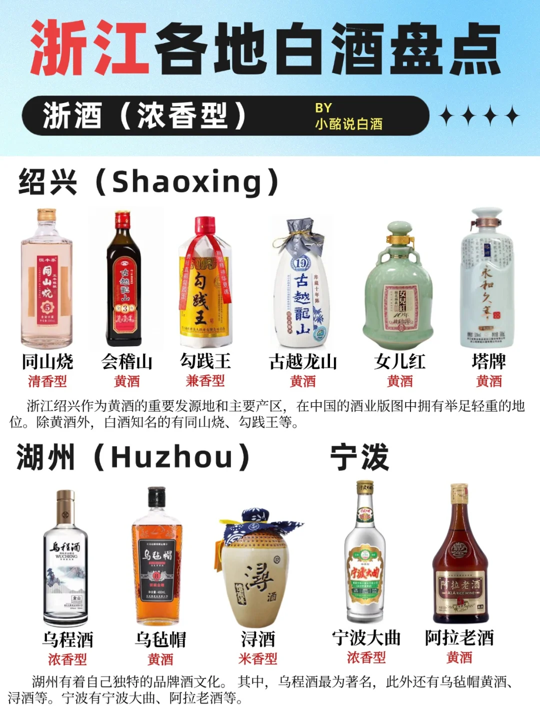 (中3)34省白酒地图?️| 6个省份盘点