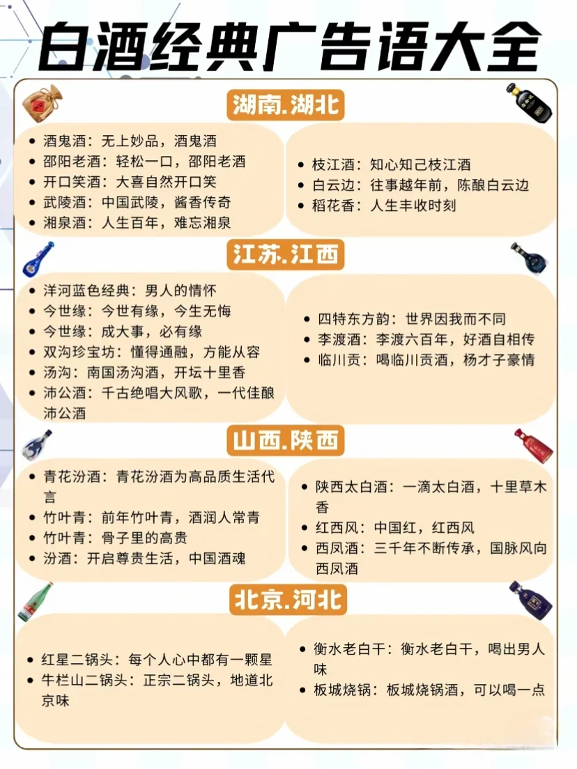 白酒经典广告语大全（省份篇）