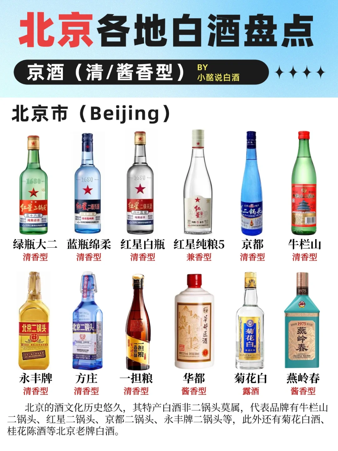 (中3)34省白酒地图?️| 6个省份盘点