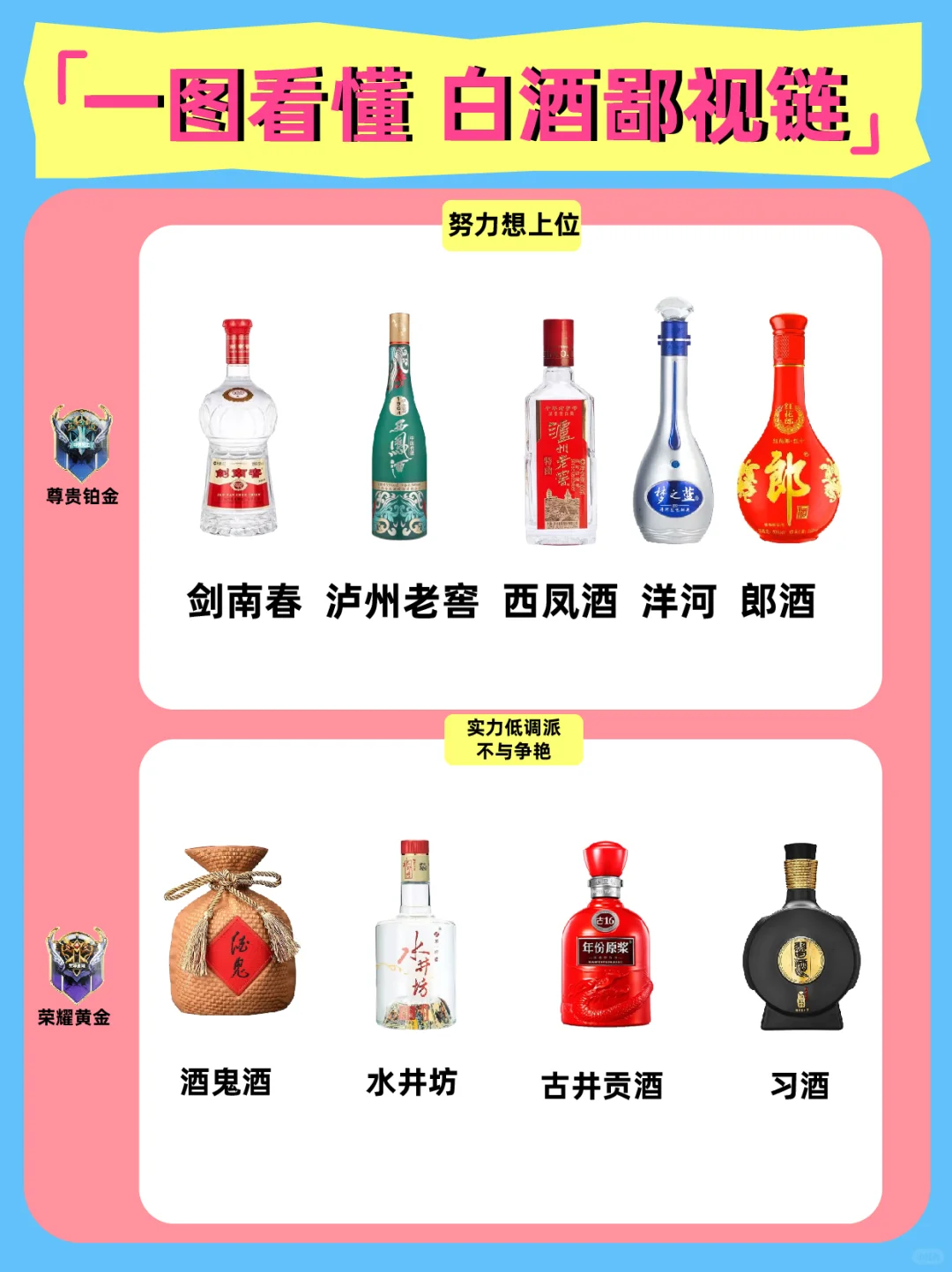 带你一张图看懂?白酒鄙视链❗️