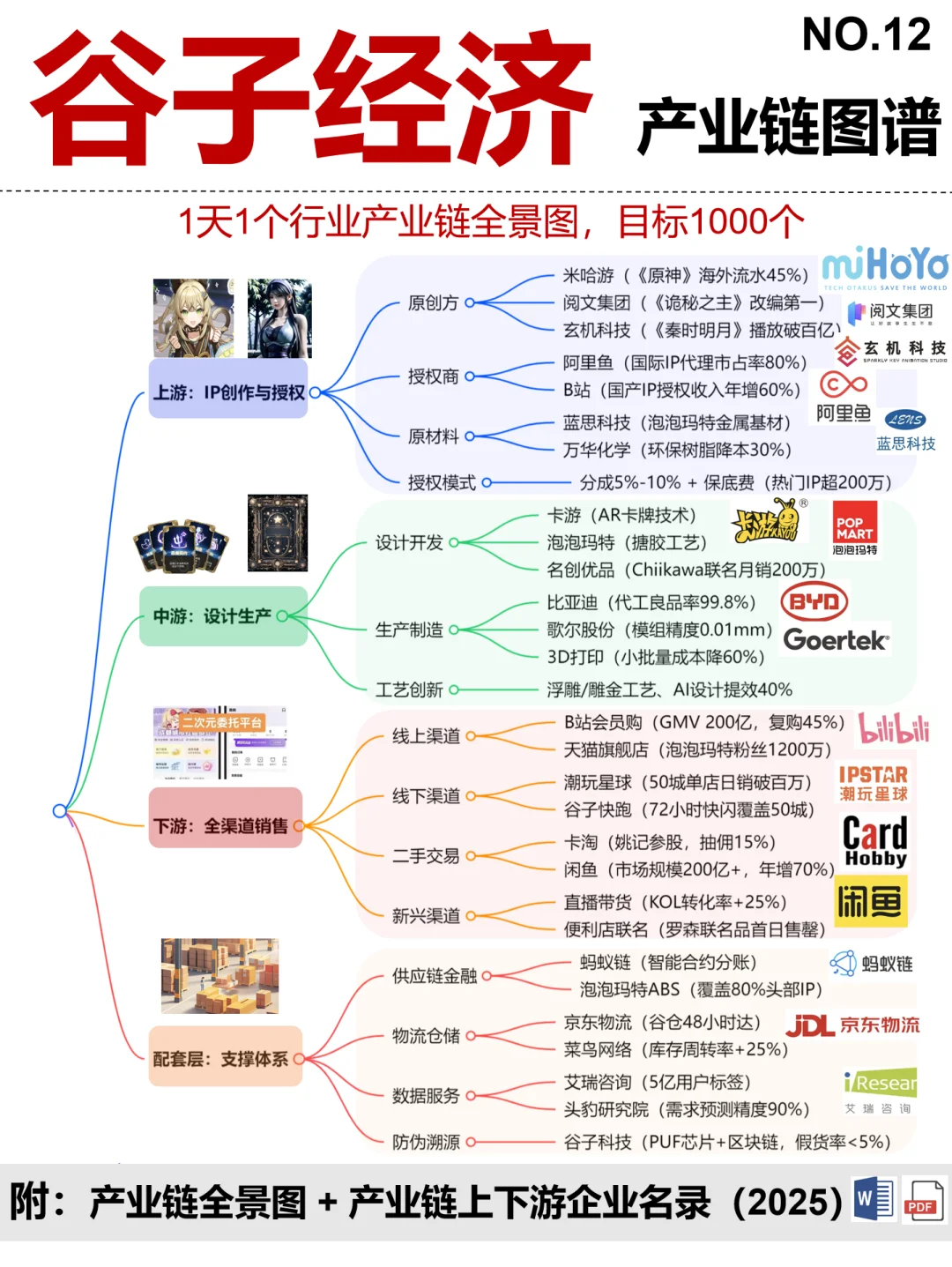 谷子经济全景图谱~1天1个产业链拆解