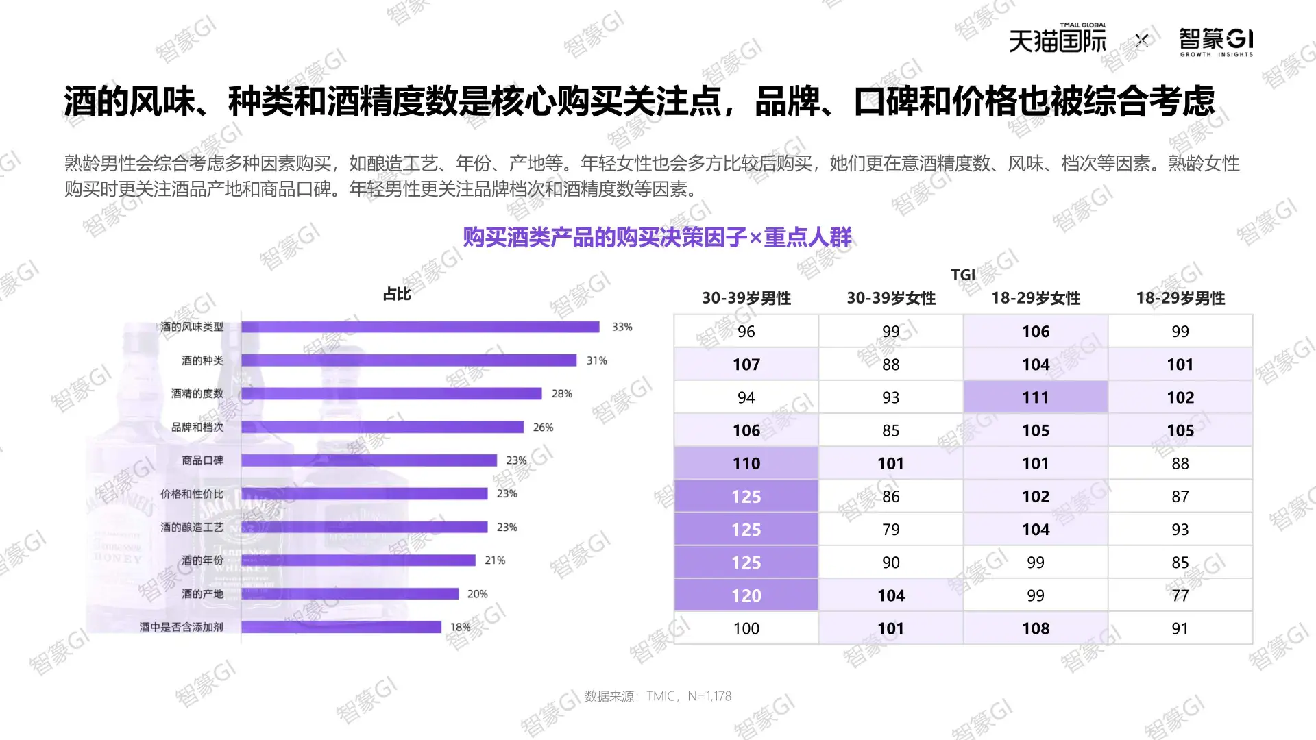 2025跨境酒消费趋势全解析
