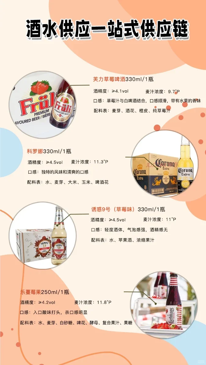 酒馆即将开业？听我一句劝，选对供应链很关