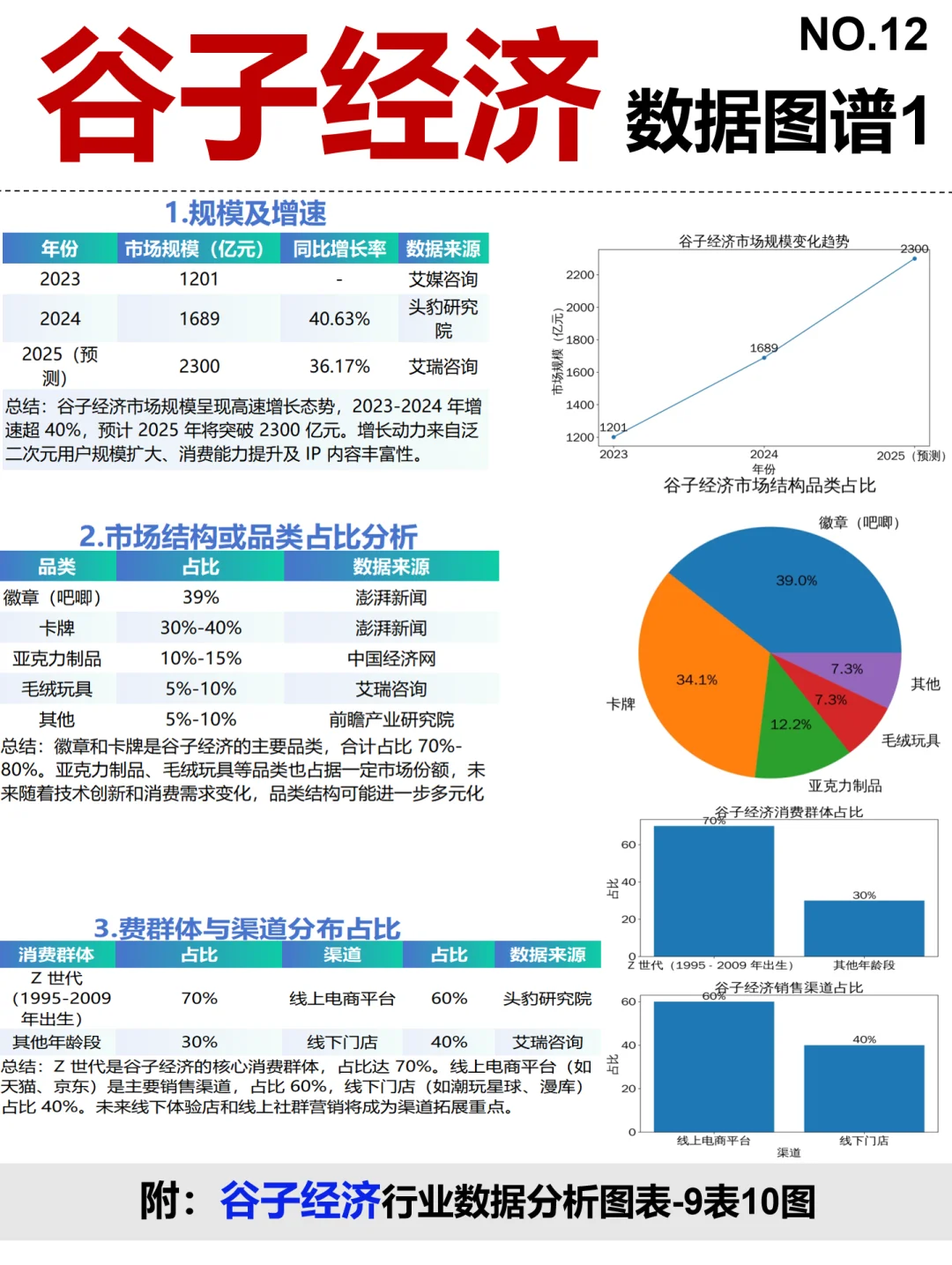 谷子经济全景图谱~1天1个产业链拆解