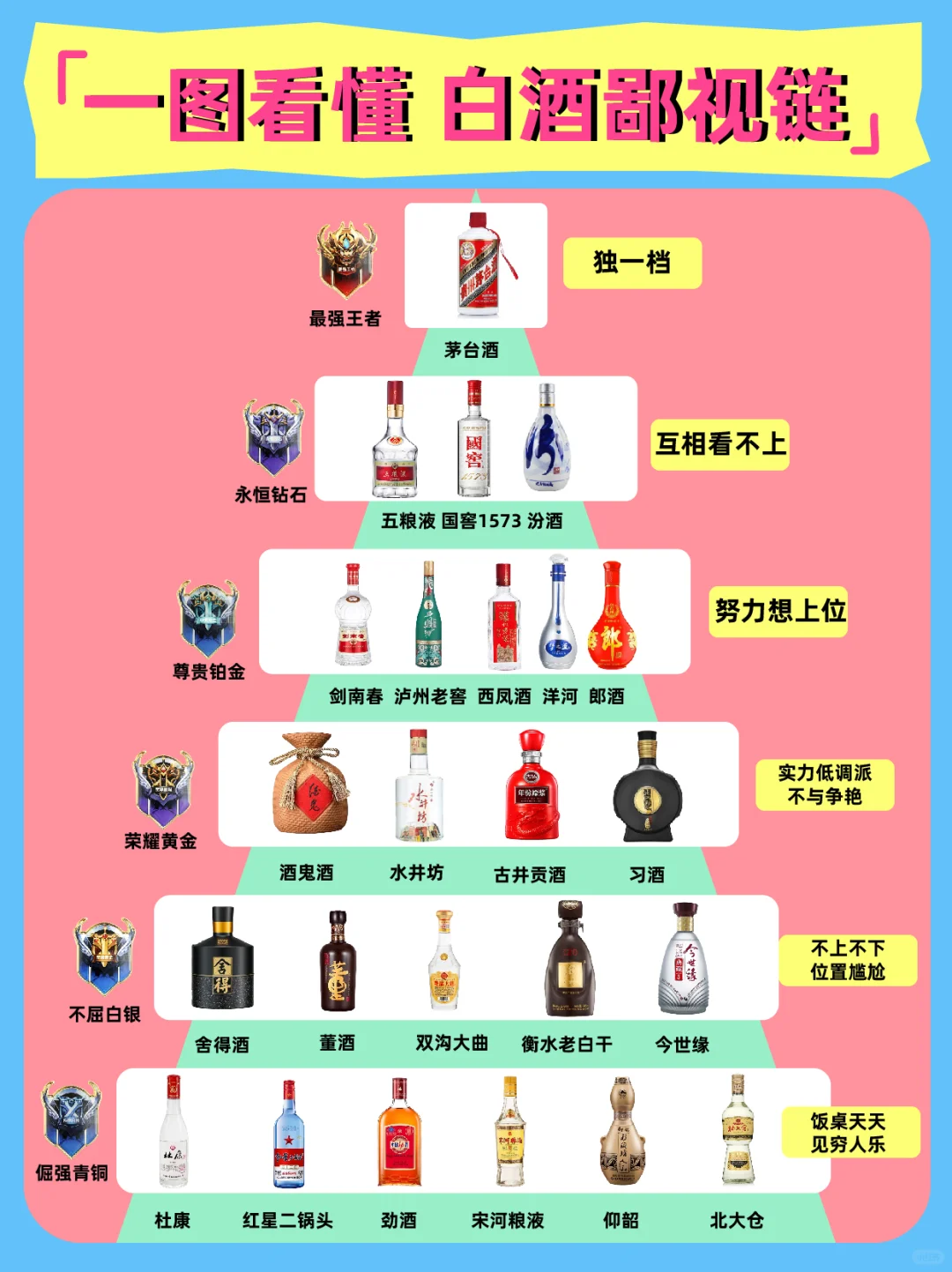 带你一张图看懂?白酒鄙视链❗️