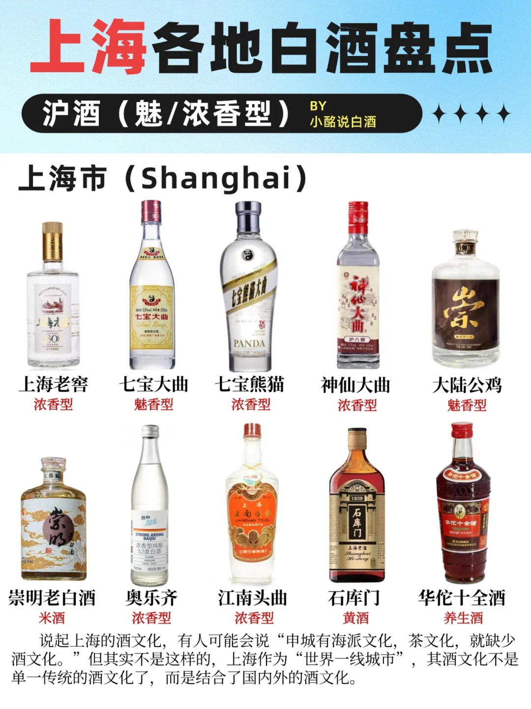(中3)34省白酒地图?️| 6个省份盘点