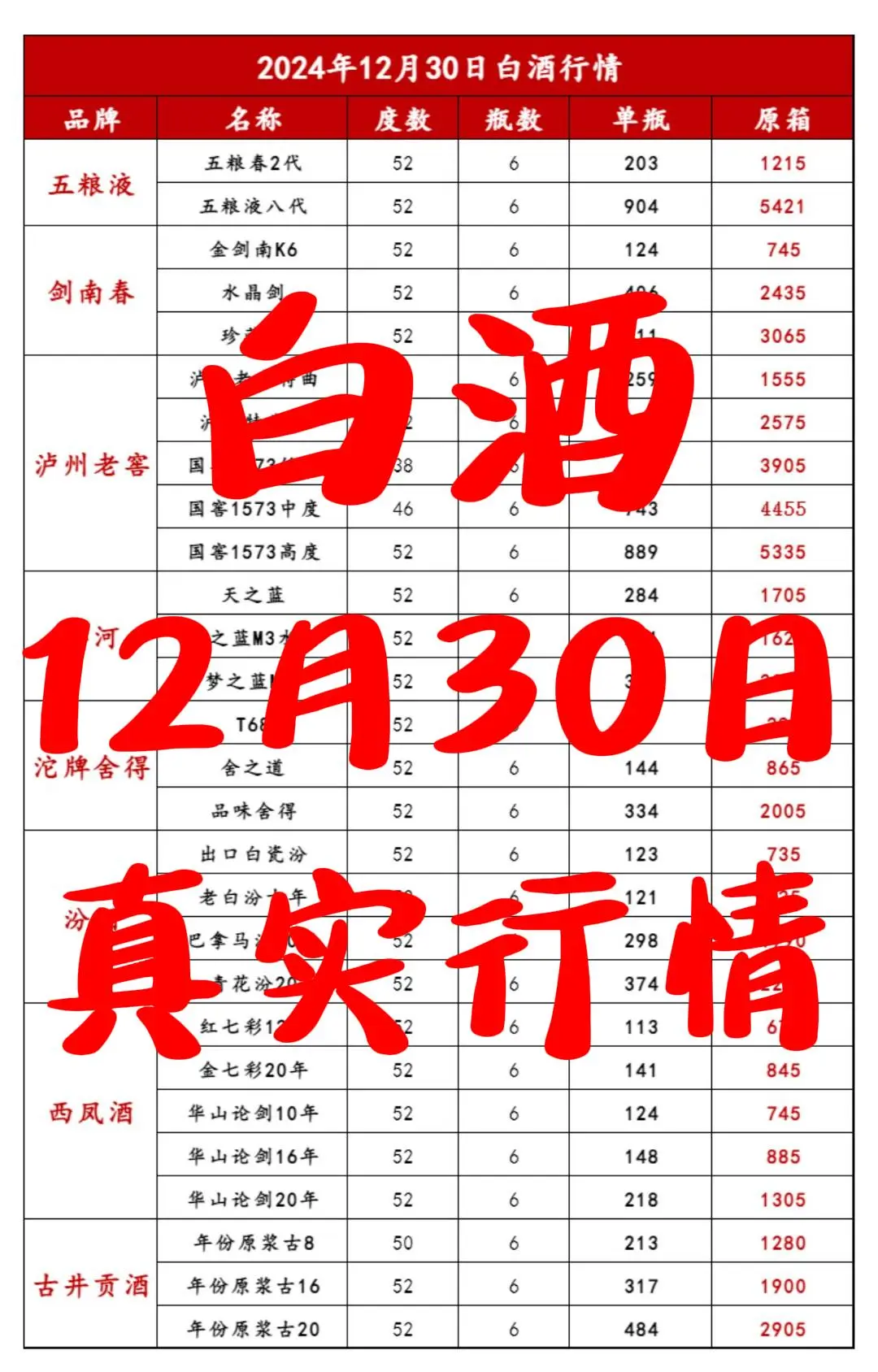2024年12月30日名品白酒行情