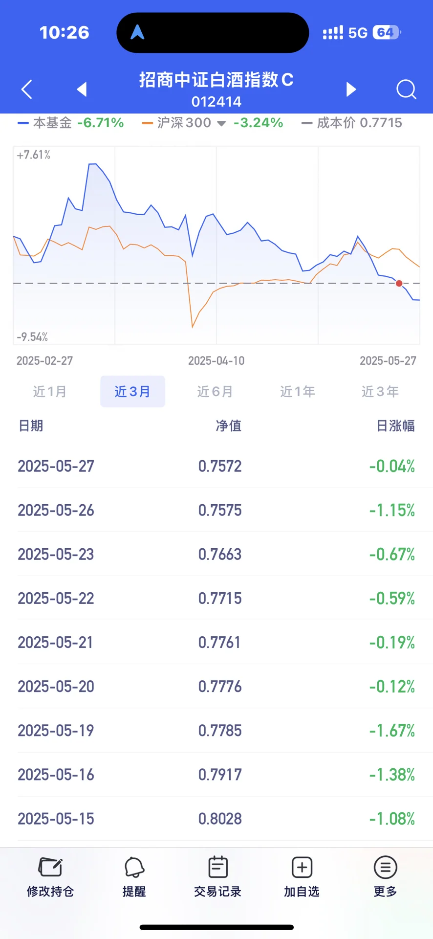 白酒十连跌这说明什么