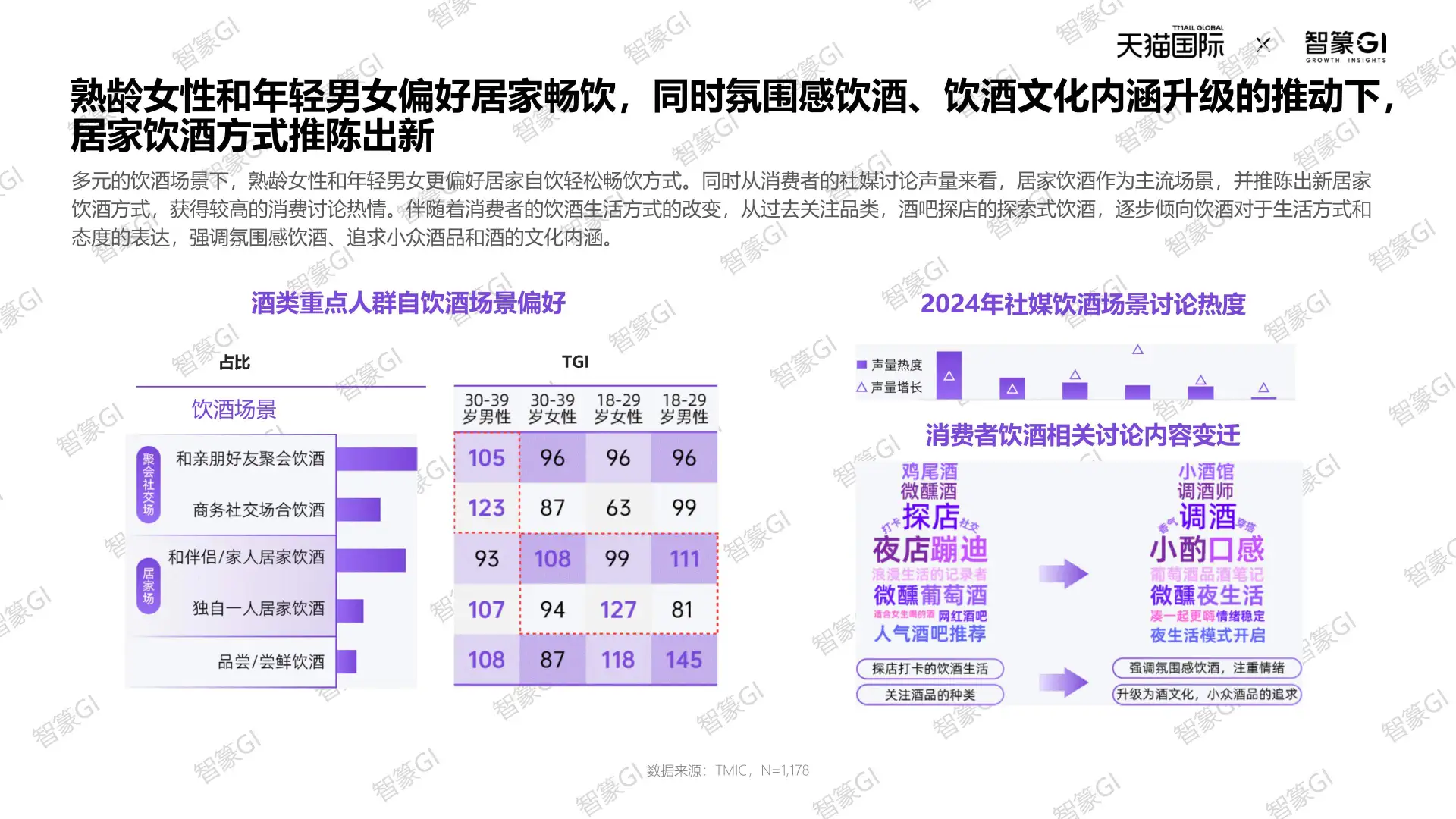 2025跨境酒消费趋势全解析