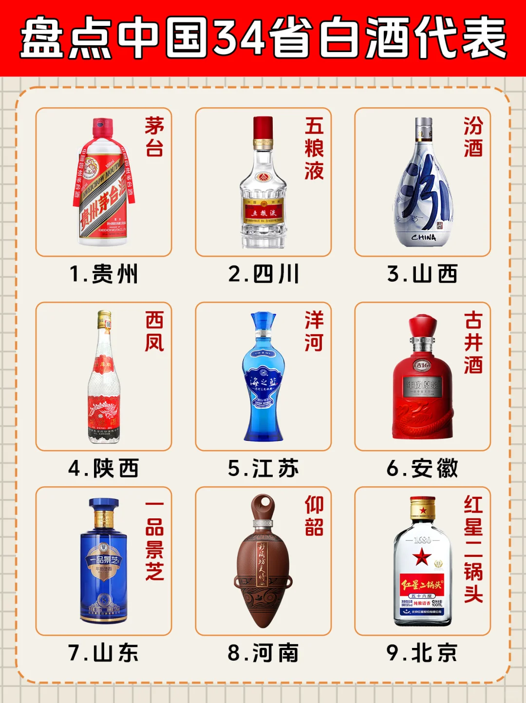 盘点中国各个省份代表白酒品牌