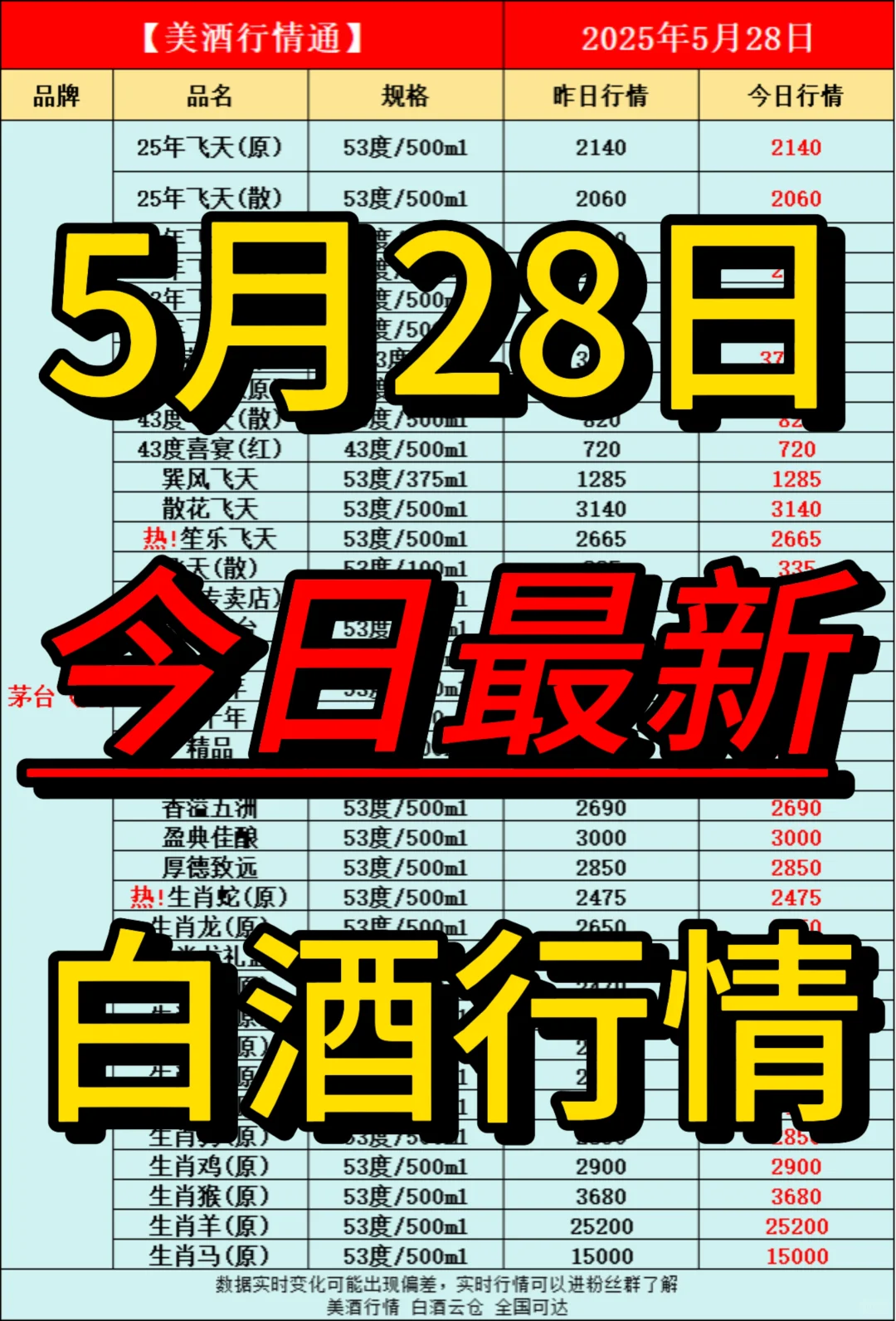 5月28日今日最新白酒行情速递✅