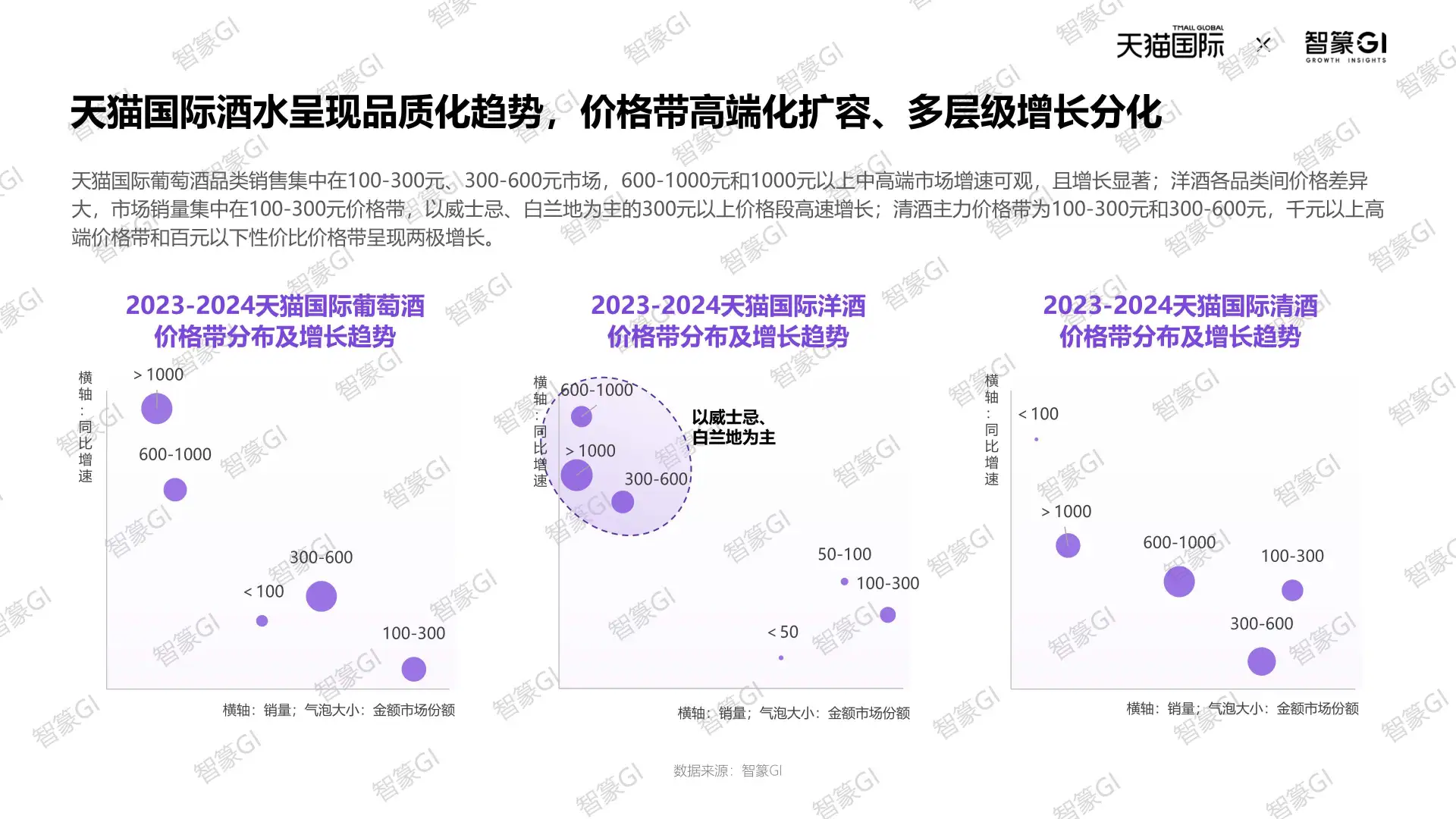 2025跨境酒消费趋势全解析