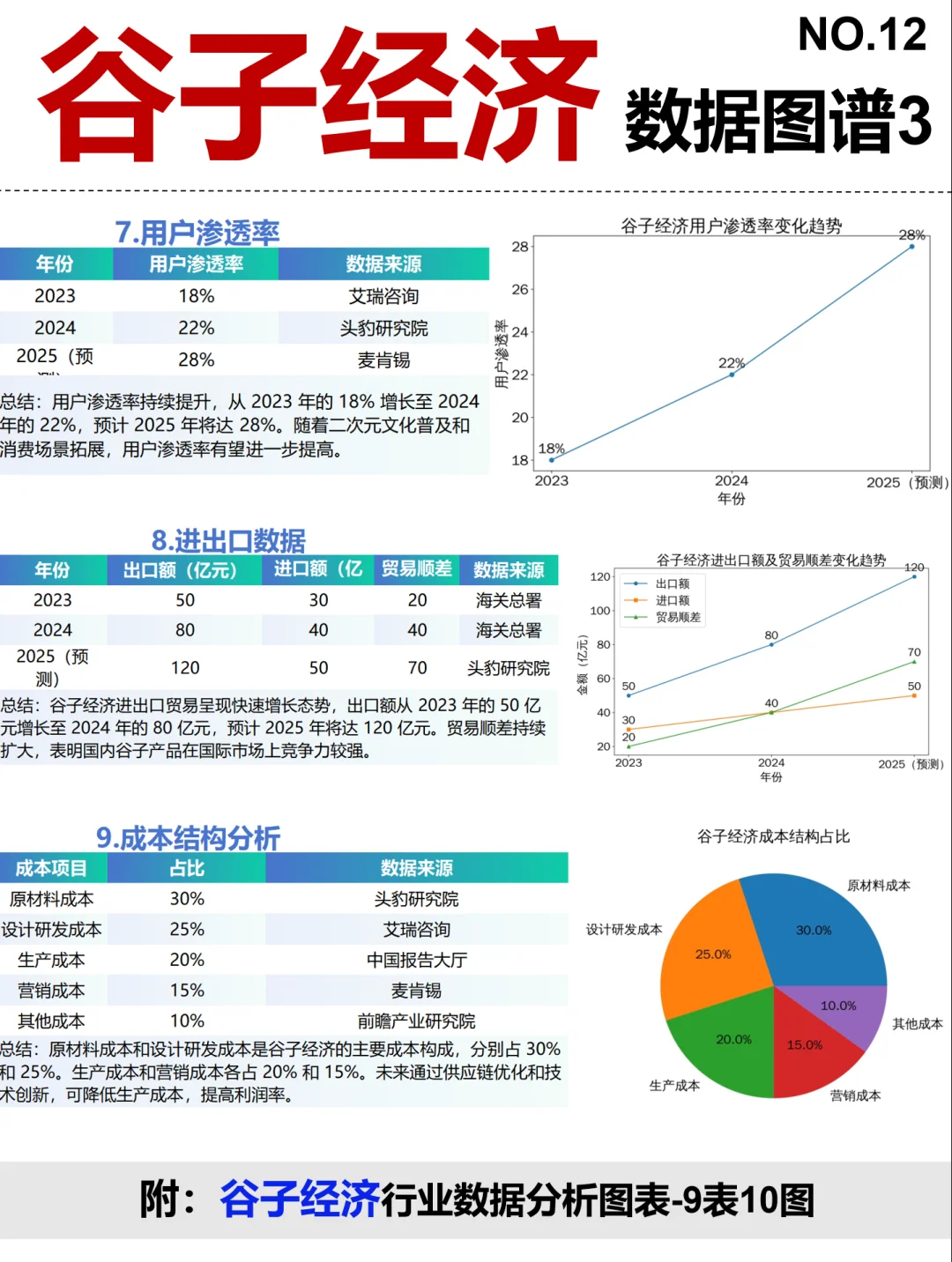 谷子经济全景图谱~1天1个产业链拆解