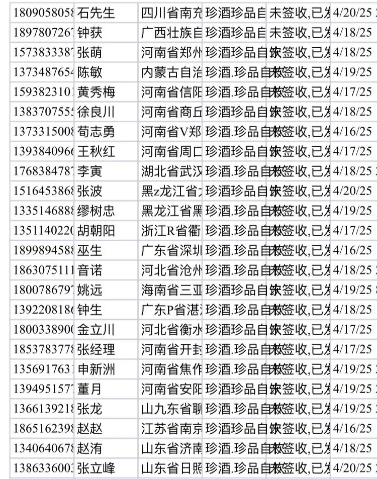 销售酱香型白酒的数据准备好了吗