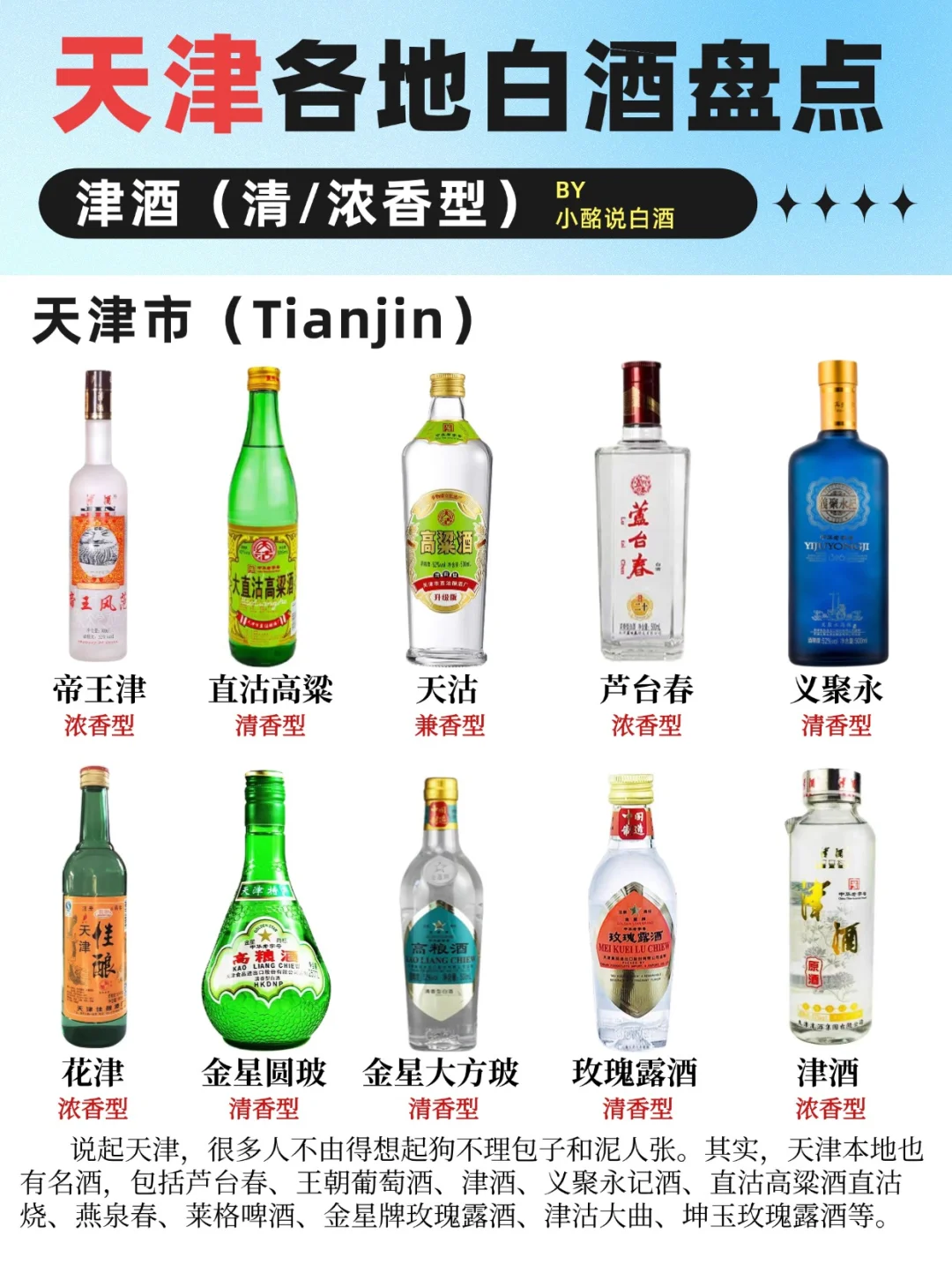 (中3)34省白酒地图?️| 6个省份盘点