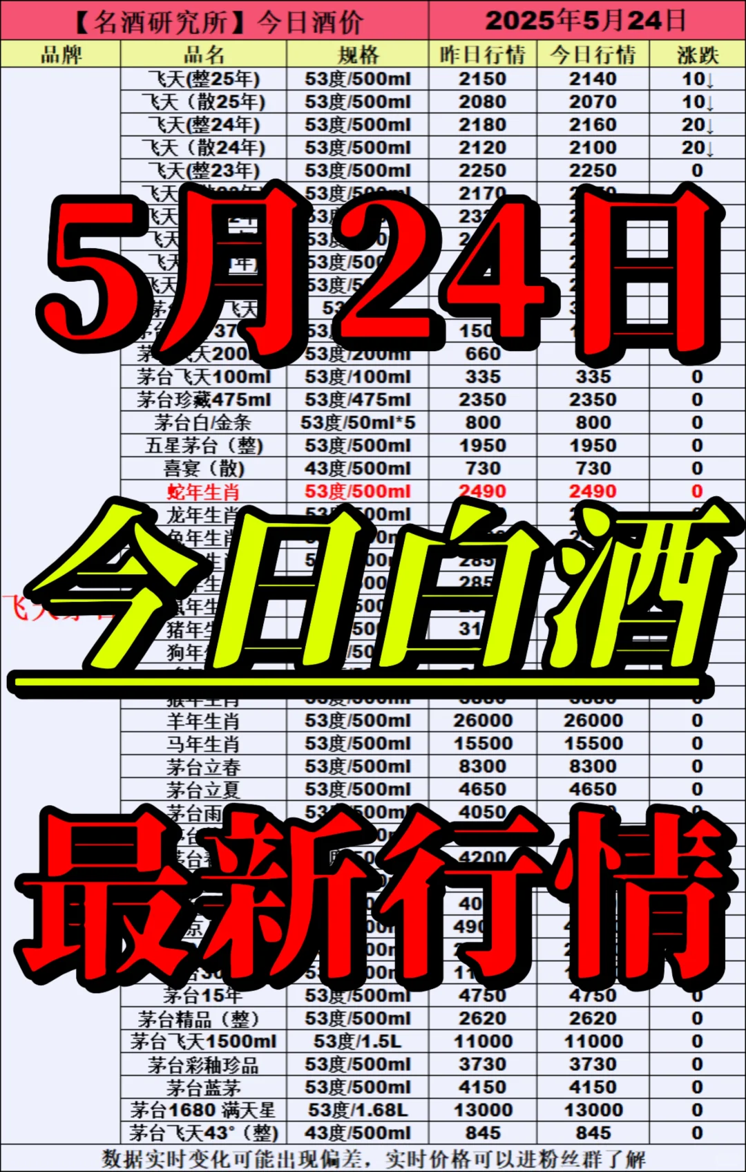 ❤5月24日今日白酒行情最新动态❤