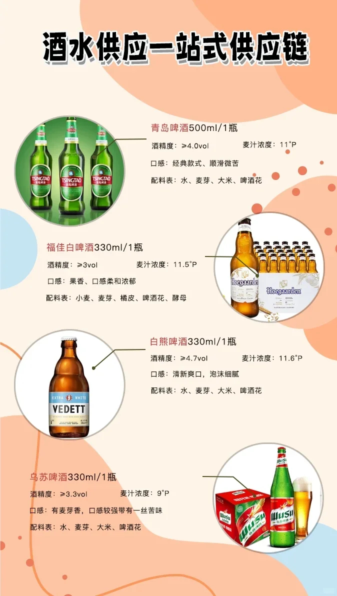 酒馆即将开业？听我一句劝，选对供应链很关